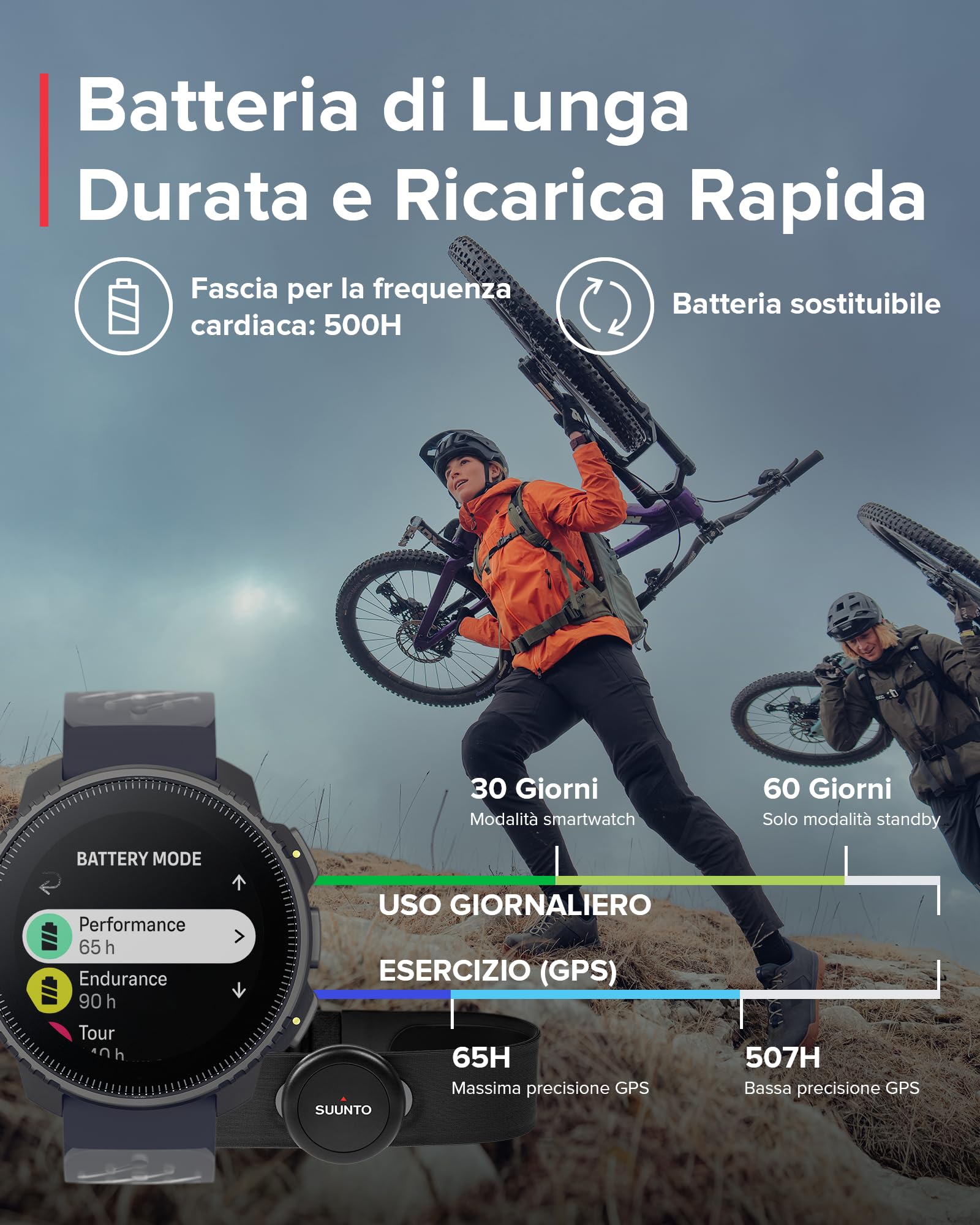 SUUNTO Vertical Orologio Sportivo, Smartwatch Impermeabile GPS Activity Tracker Mappe Offline, Monitoraggio Salute 24/7, 95+Sport, Cardiofrequenzimetro Altimetro Barometro, Ricarica Solare Opzionale