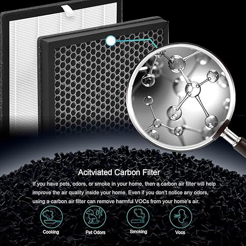 Miniatura 6 de Paquete de 2 filtros de repuesto de olores G3 A3, compatible con AMEEU G3 (Sferf-30) y VEWIOR A3 A3N purificador de aire y Tailulu HQZZ-260 para