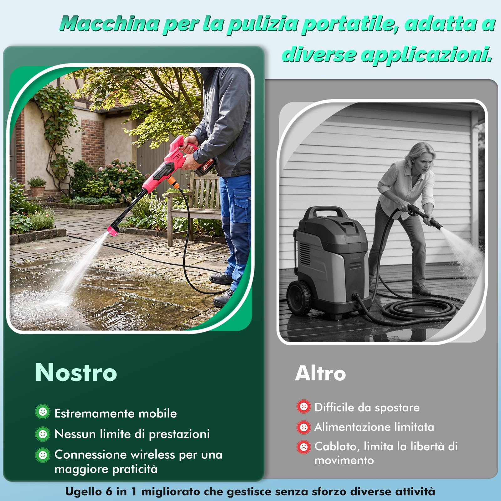 Idropulitrice a Batteria,120 bar/1700 PSI Idropulitrice Portatile con 2 x 3000mAh Batterie, Ugello 6 in 1 & Tubo da 5m per Pulire Pavimenti, Auto, Giardini - rosa