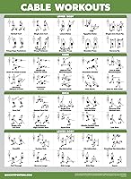 Vista 6 de Paquete de 3 pósteres de entrenamiento de máquina de cable volumen 1 y 2 + tabla de ejercicios con mancuernas