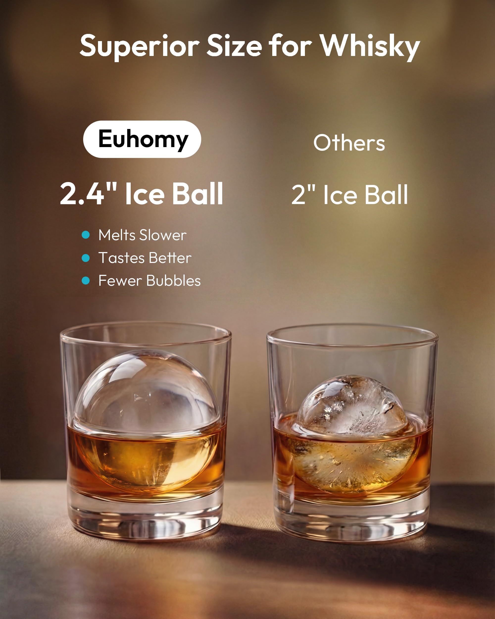 EUHOMY 2.4" Ice Ball Maker Countertop, 2Pcs Ready in 60Mins, 48Pcs/Day, 8H Timer, Self-Cleaning Sphere Ice Maker Machine with Crystal Clear Ice, Round Ice Cube Maker for Whiskey & Bourbon on Fridge.com