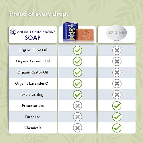 Miniatura 4 de Ancient Greek Remedy Jabón orgánico facial y corporal para piel seca, normal y sensible. Tratamiento de lavado suave para mujeres, hombres, paquete