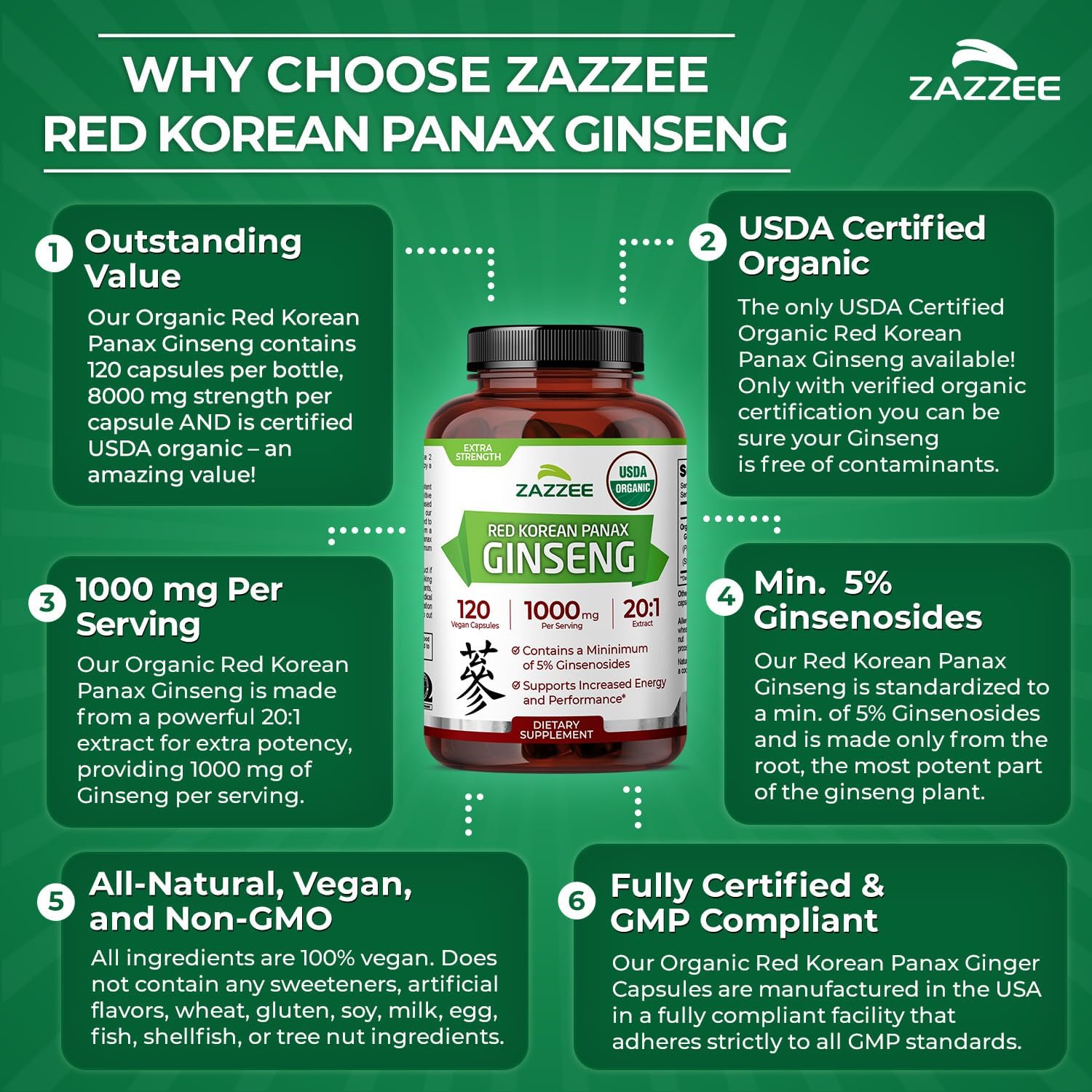 Zazzee USDA Organic Red Korean Panax Ginseng 20:1 Extract, 1000 mg, 5% Ginsenosides, 120 Vegan Capsules, Standardized and Concentrated 20X Root Extract, 100% Vegetarian, All-Natural, Made in The USA - Image 6
