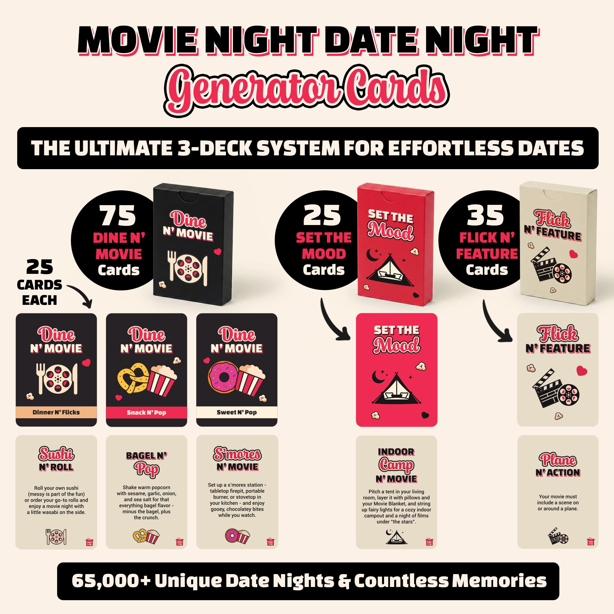 Movie Night Date Night Box for Couples, Perfect Valentines Day Gifts with Couples Blanket, Popcorn Bowl Buckets, Re-usable Cups, Date Night Generator Cards, Movie Genre Dice, Gifts for Movie Lovers
