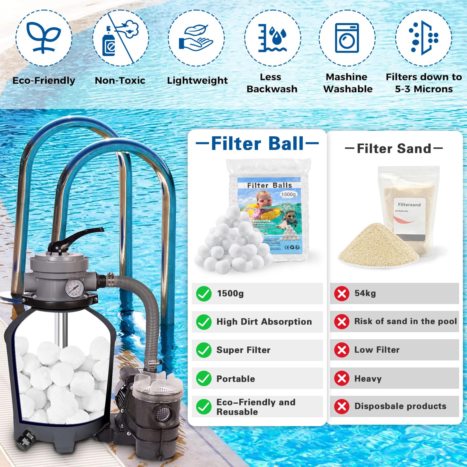MOYKSRR Bolas Filtro Piscina 1500g, Bola de Filtro de Piscina, Bolas Depuradora Piscina para Sistemas de Filtro de Arena, Reemplaza 53kg Arena de Filtro, Limpiador de Piscinas Sistema de Filtro