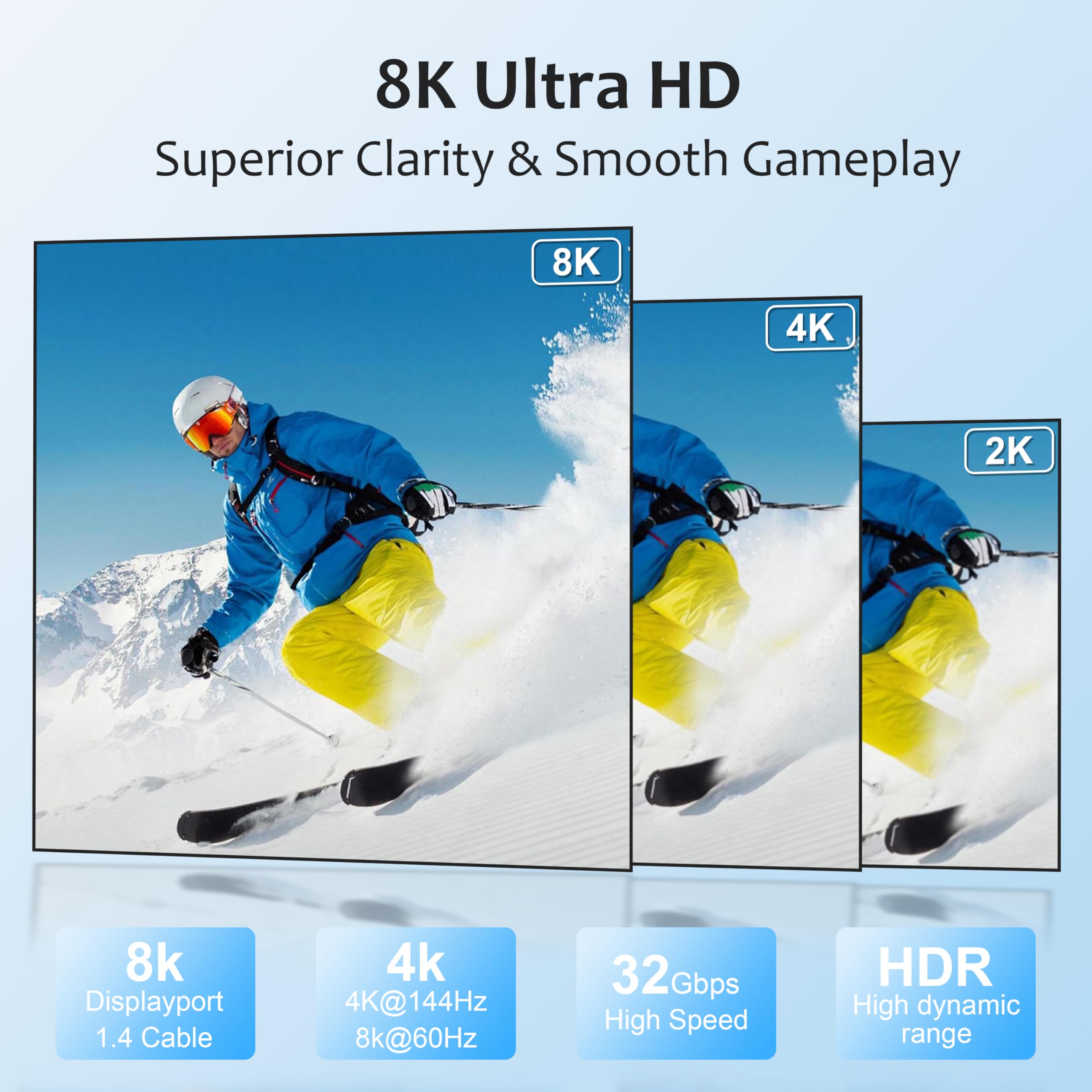 Cavo Displayport 8K 16.5FT, DP 1.4 32.4Gbps 8K @60Hz, 4K @240Hz | Cavo Display Port Supporto FreeSync, G-Sync, HDR10, HDCP, DSC 1.2a, per grafica 4090,7900/PC/HDTV/Gaming Monitor/PC