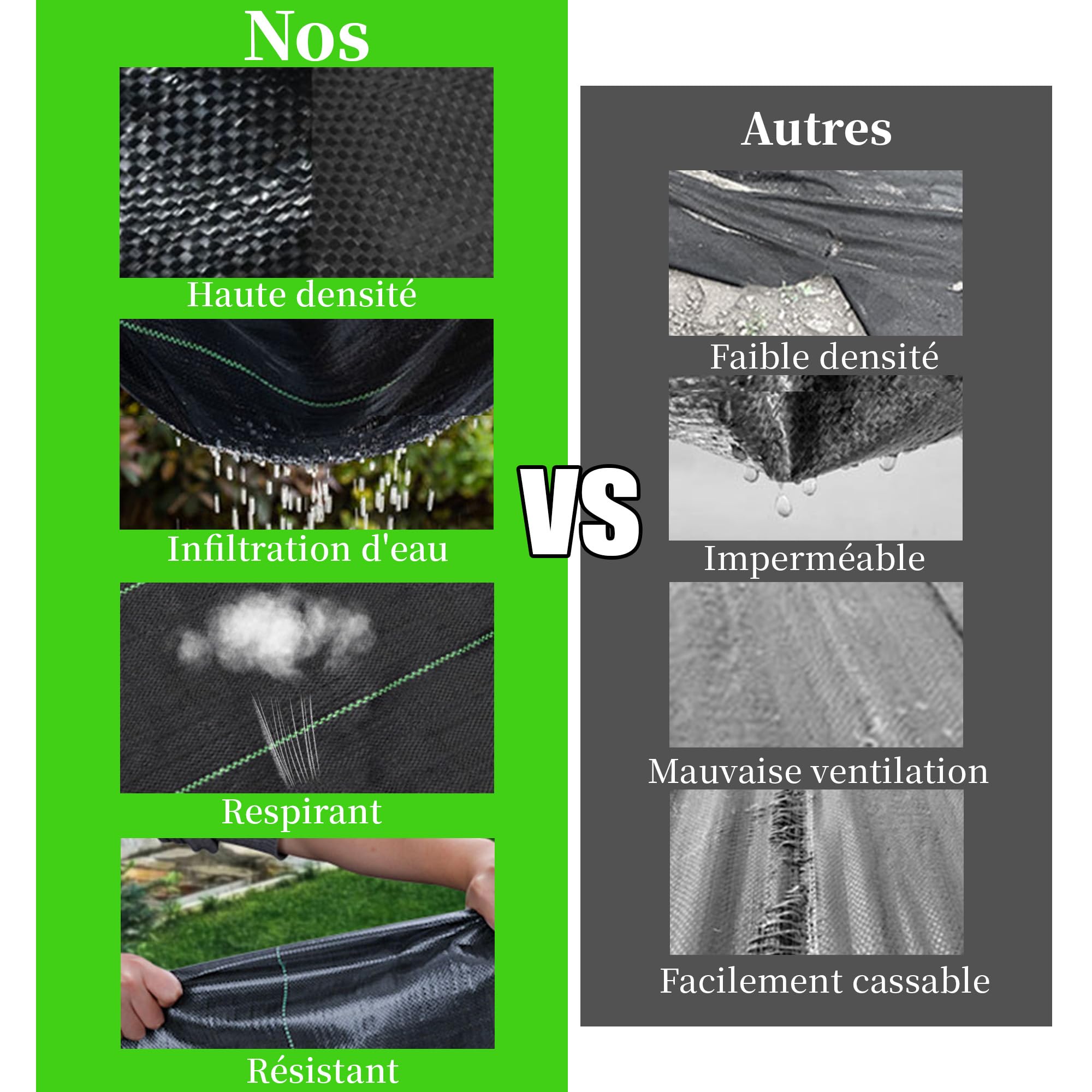 uyoyous Toiles de Paillage 2m x 100m Géotextile Tissé Anti Repousse Herbe