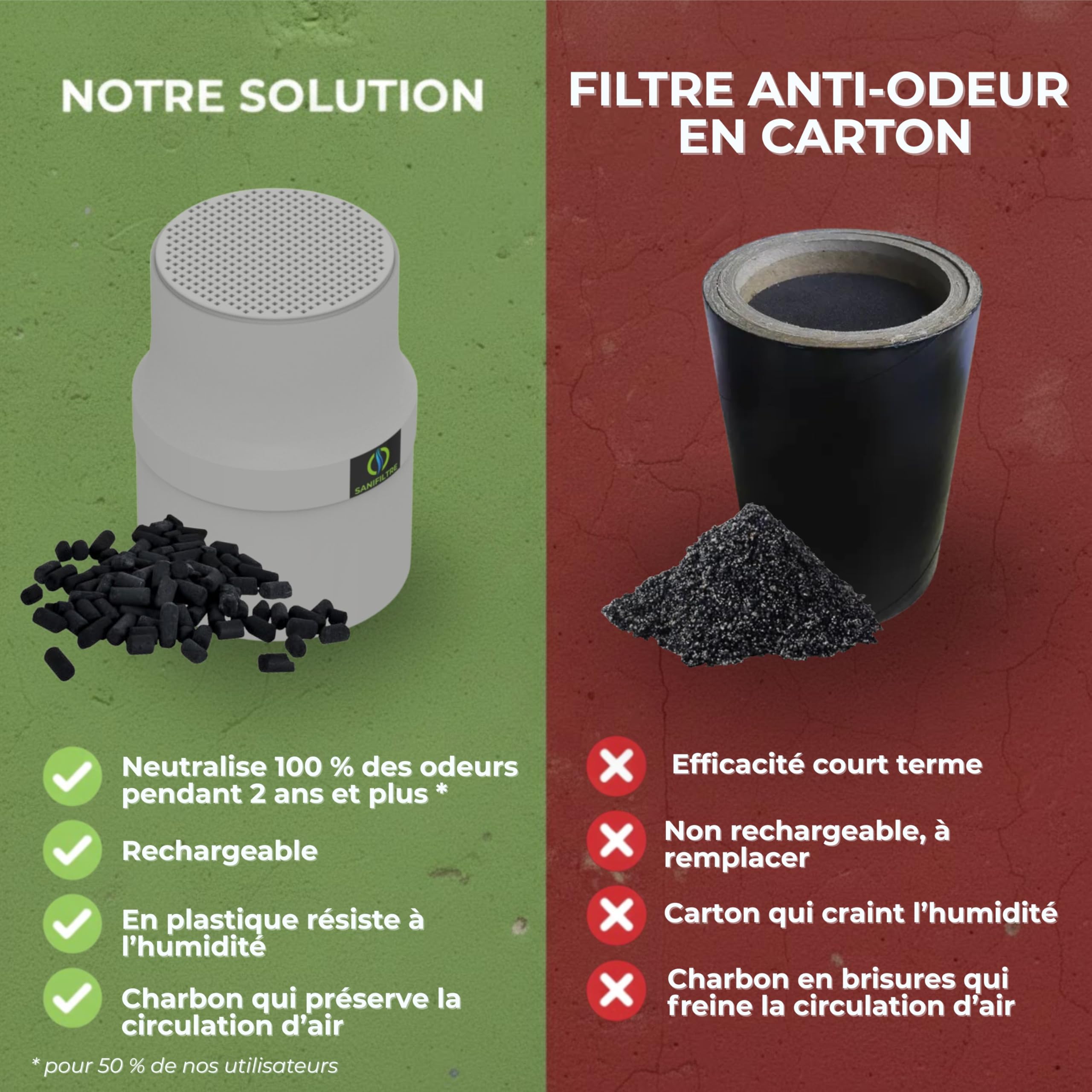 Filtre Anti-Odeurs Haute Performance au Charbon Actif Anti-H2S, avec Manchon Intégré 100 mm, Solution Cans Collage, pour Fosse Septique & Toutes Eaux, Rechargeable & Robuste – HYDRODIV