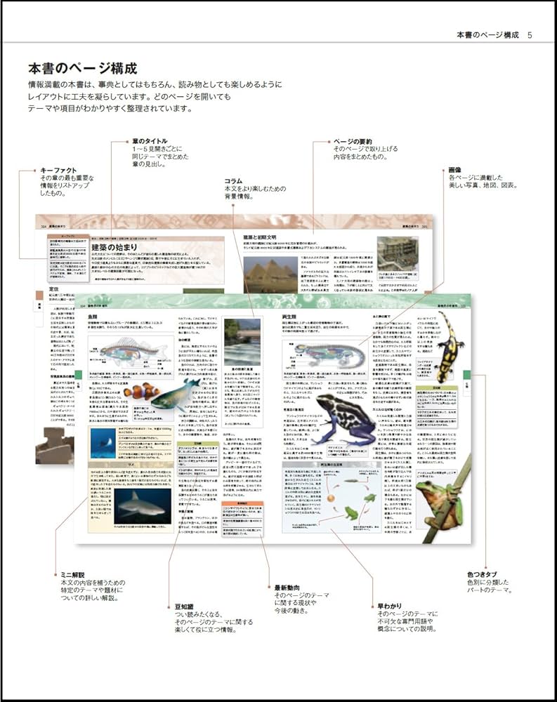 ビジュアル 教養大事典 (ナショナル・ジオグラフィック