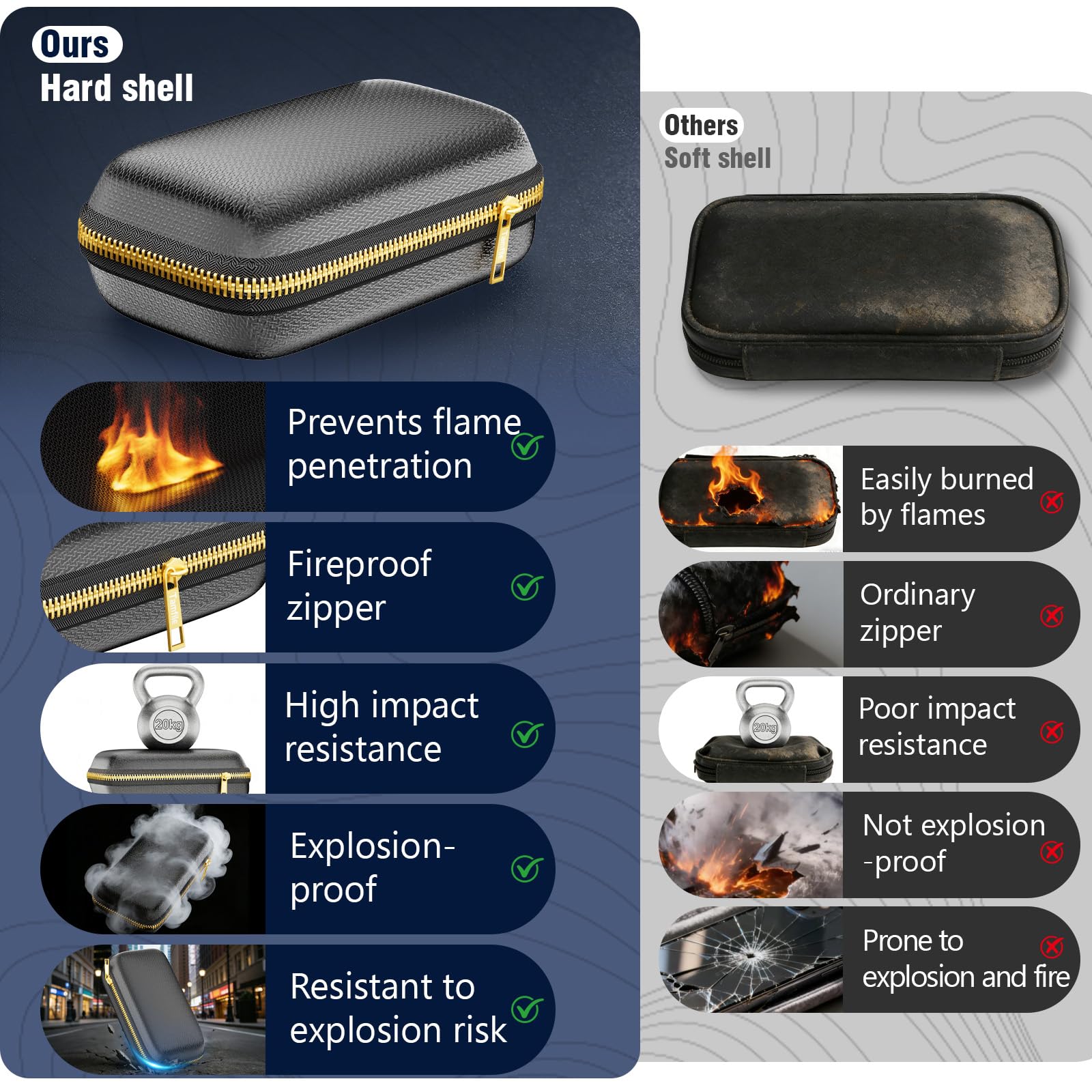 Tamfile Feuerfeste Box für Powerbank, Robuste EVA-Powerbank-Tasche, Schwarz | Feuerfestem Reißverschluss, Tragbare, Explosionsgeschützte, Aufbewahrungsmöglichkeit für Ladegeräte und Festplatte
