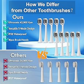 Kuicur Electric Toothbrush, 10 Brush Heads & Travel Case, 42,000 VPM Electric Motor & USB Charging, 5 Modes with Smart Timer, Ultra Whitening Toothbrush for Adults and Kids