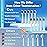 Kuicur Electric Toothbrush, 10 Brush Heads & Travel Case, 42,000 VPM Electric Motor & USB Charging, 5 Modes with Smart Timer, Ultra Whitening Toothbrush for Adults and Kids