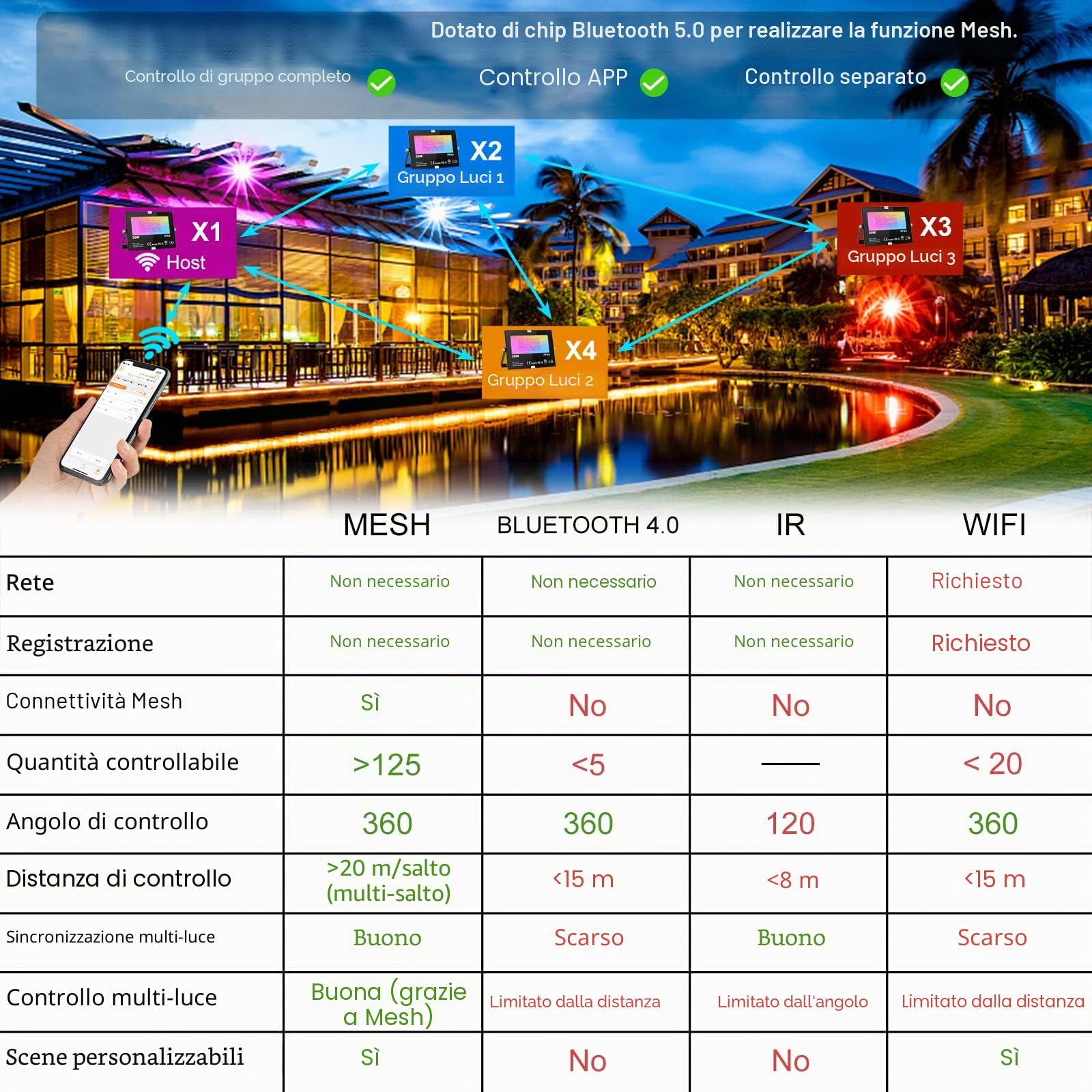 ChangM, 4 faretti LED RGB da 30W, controllo tramite APP Bluetooth, 16 milioni di colori, faro proiettore intelligente, IP66, impermeabile, per esterni, faretti da giardino per creare atmosfera
