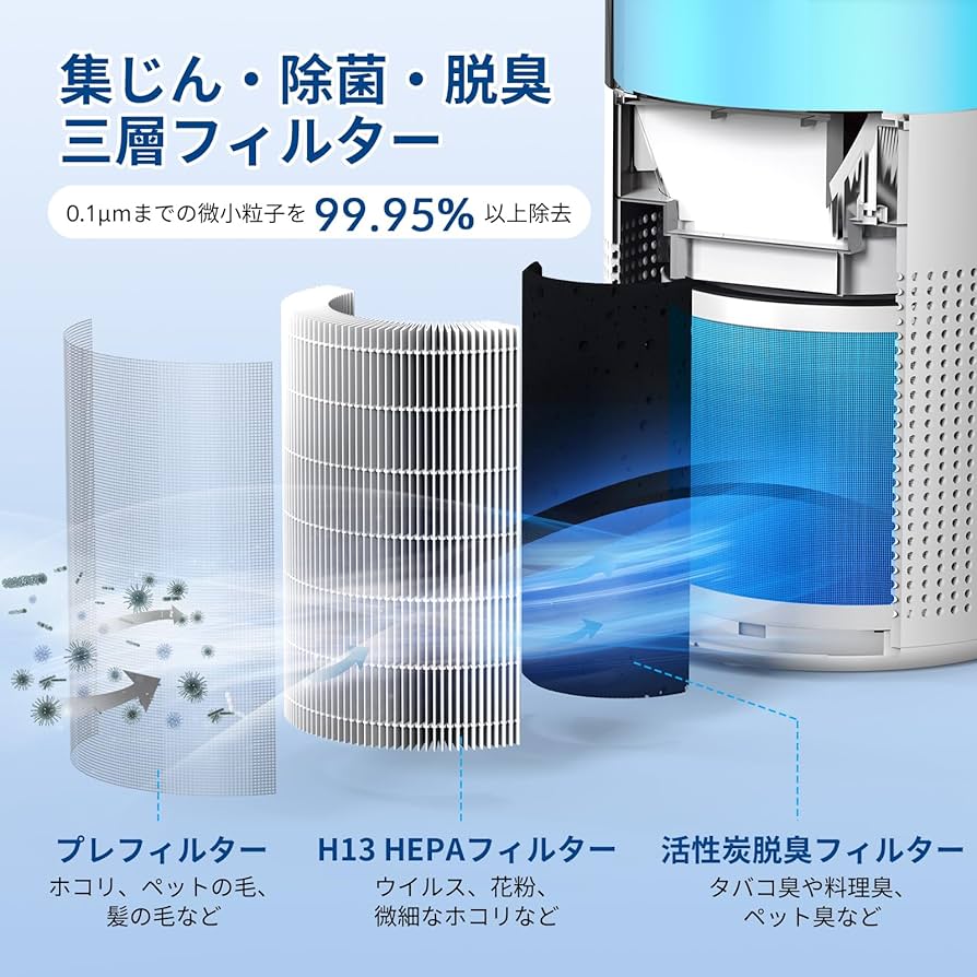 空気清浄機と加湿器 Amazon.co.jp: Yurioo 加湿器付き 空気清浄機 小型【強力浄化