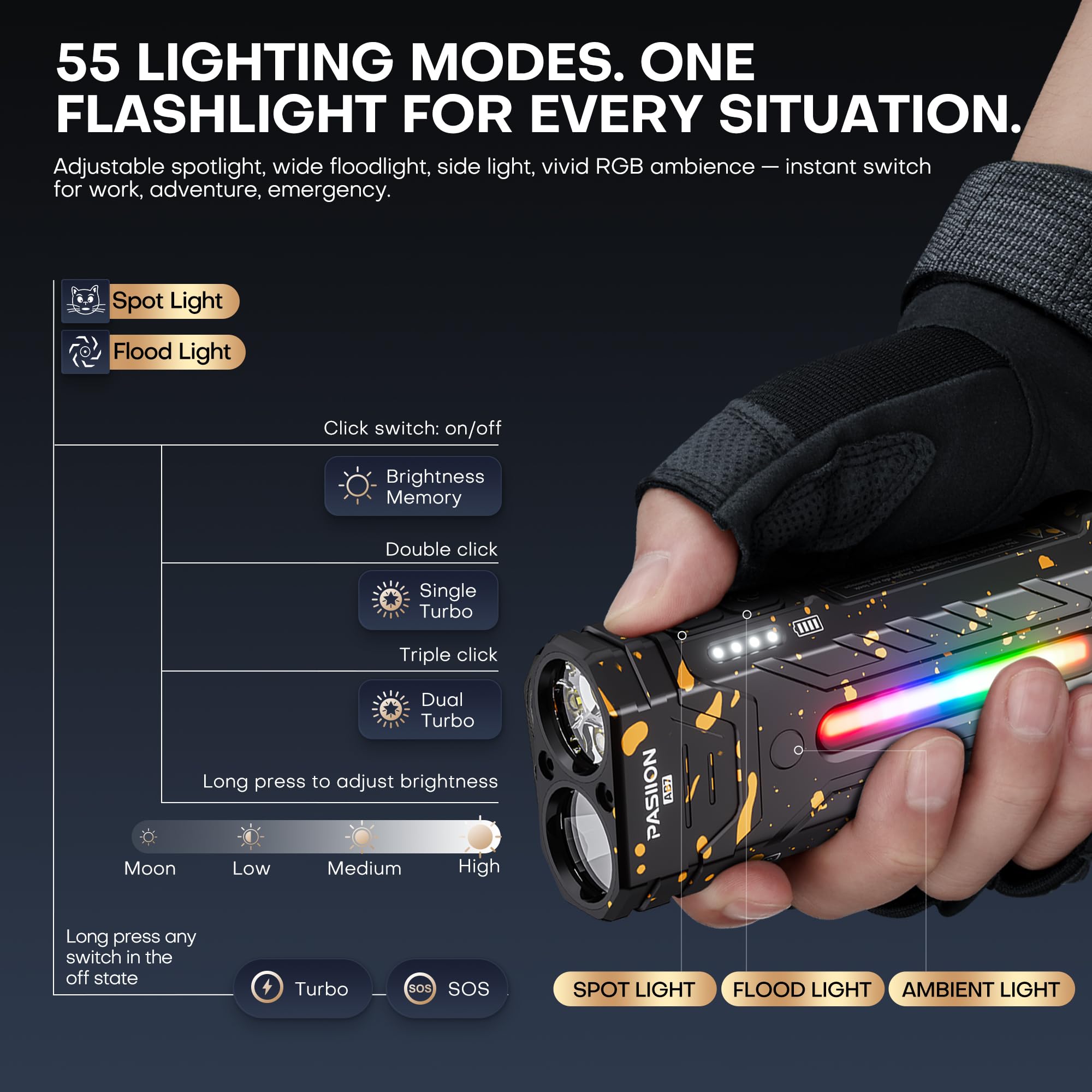 Torcia elettrica piatta EDC ricaricabile, 3250 lumen, luce RGB, 55 modalità, USB-C