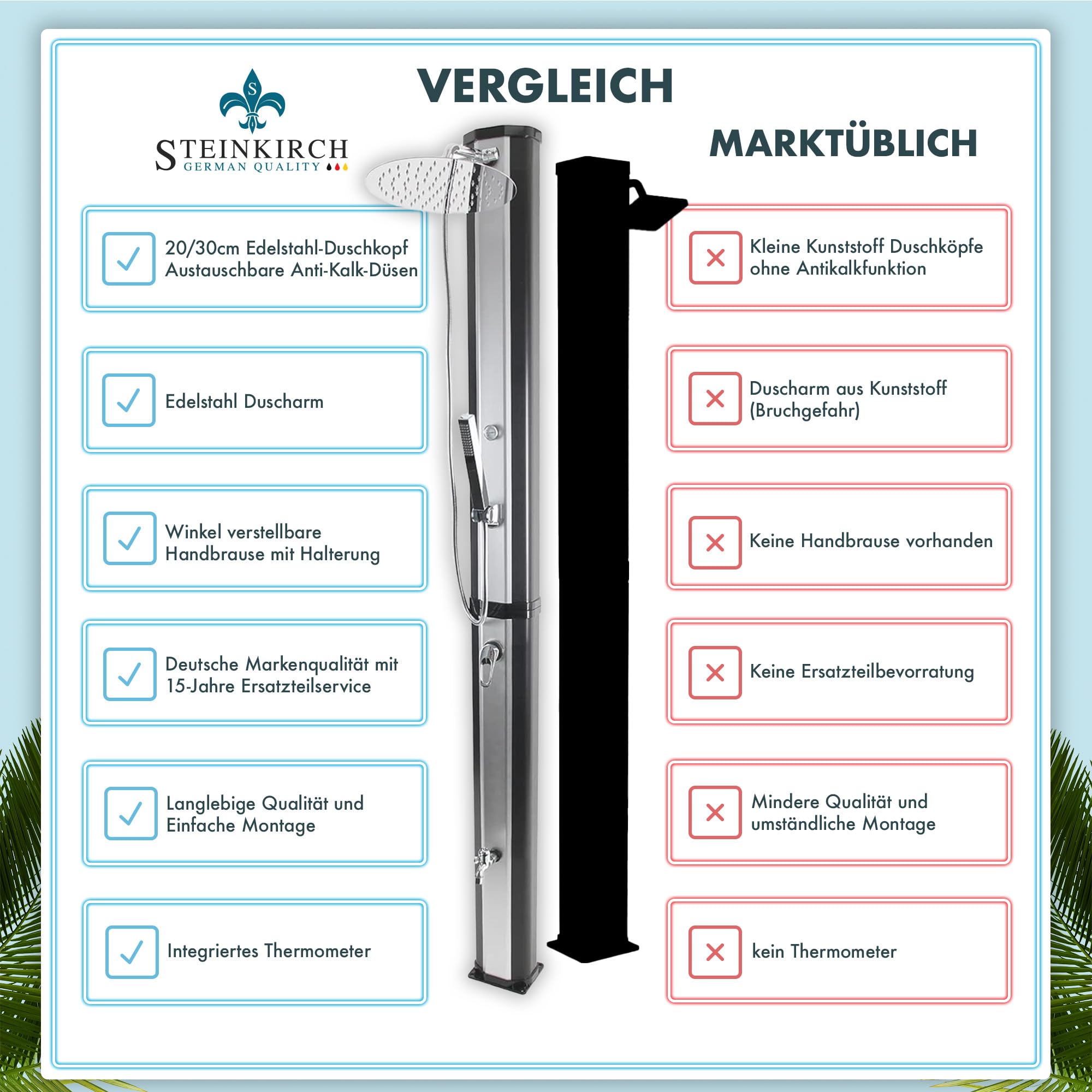 Solardusche Gartendusche Aussendusche Edelstahl Campingdusche 40l Outdoor Dusche Warmwasser Gartensolardusche Winterfest Handbrause Wasserhahn Thermometer XL Regenduschkopf 30 cm