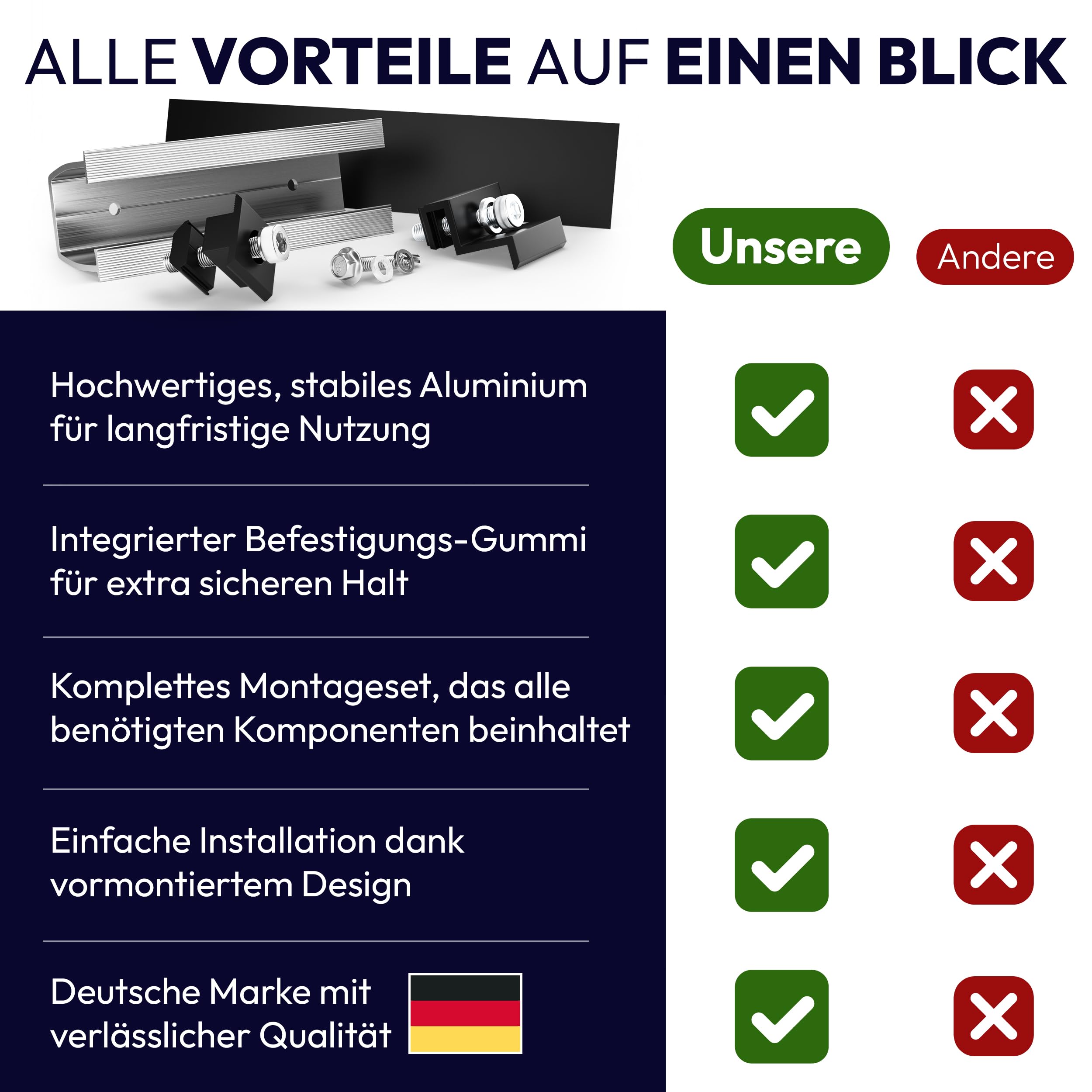 AMSID Solarpanel Halterung Solarpanel Balkonkraftwerk Montageschiene 12cm, PV Halterung verstellbar schwarz Klemme 30-35mm, Befestigungsset 2 Module geeignet für Flachdach Trapezdach.