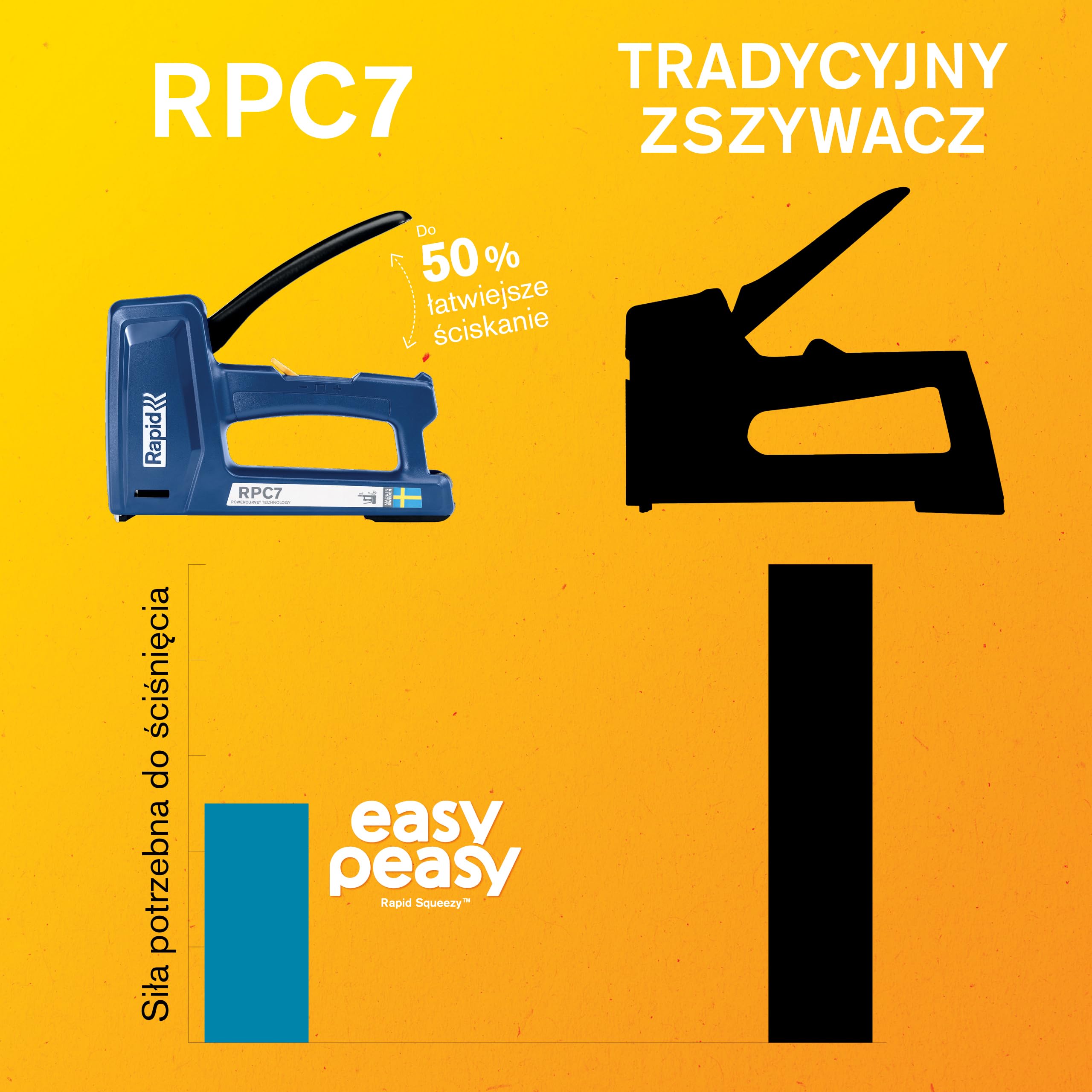 Rapid Cucitrice per fogli in legno resistente - 7 in 1 - Per fai da te, tappezzeria e tappeti - Resistente e leggera - 50% più facile da spremere - Made in Sweden