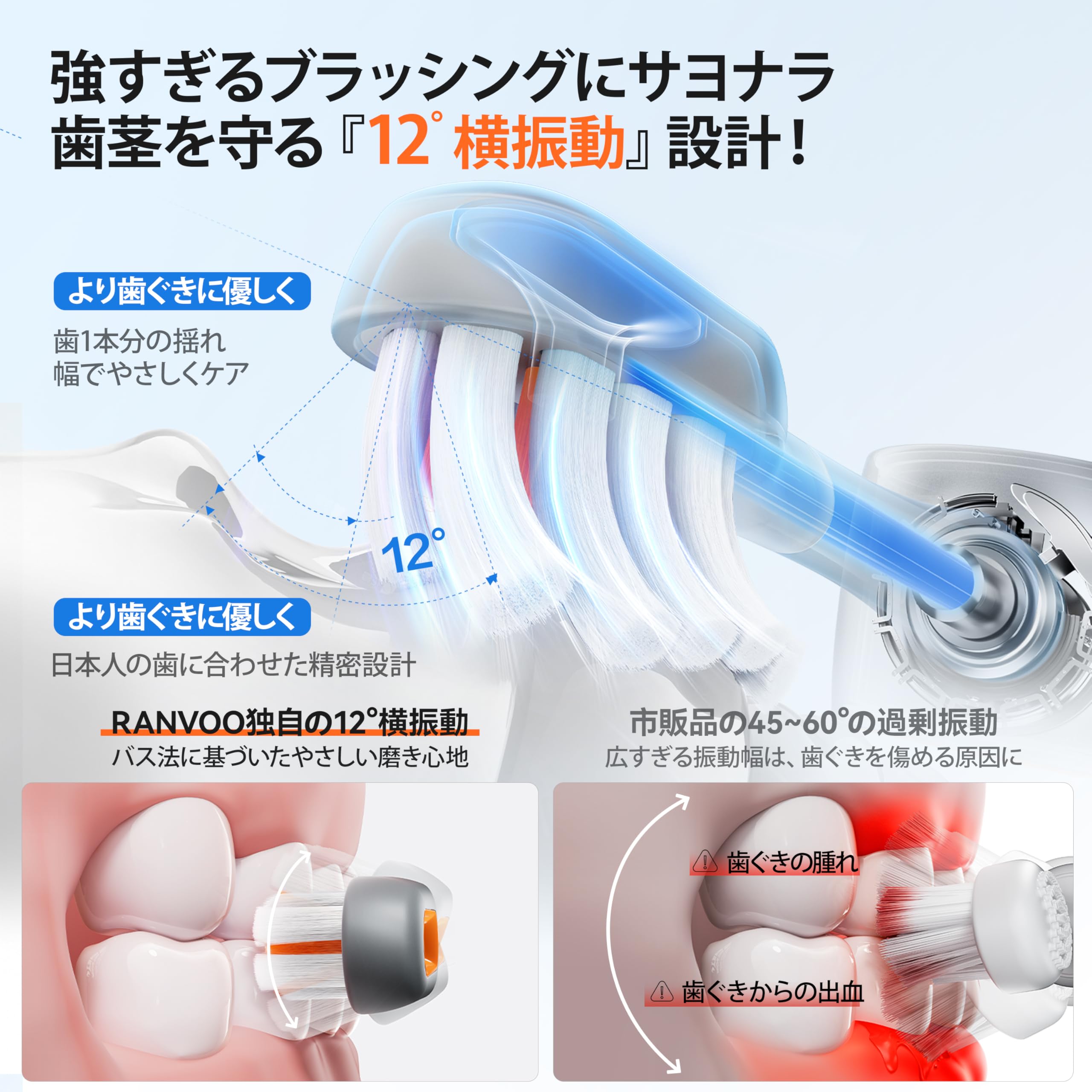 【未使用】RANVOO 電動歯ブラシ Amazon.co.jp: 【2025最強バブル洗浄 敏感歯の決定版】RANVOO