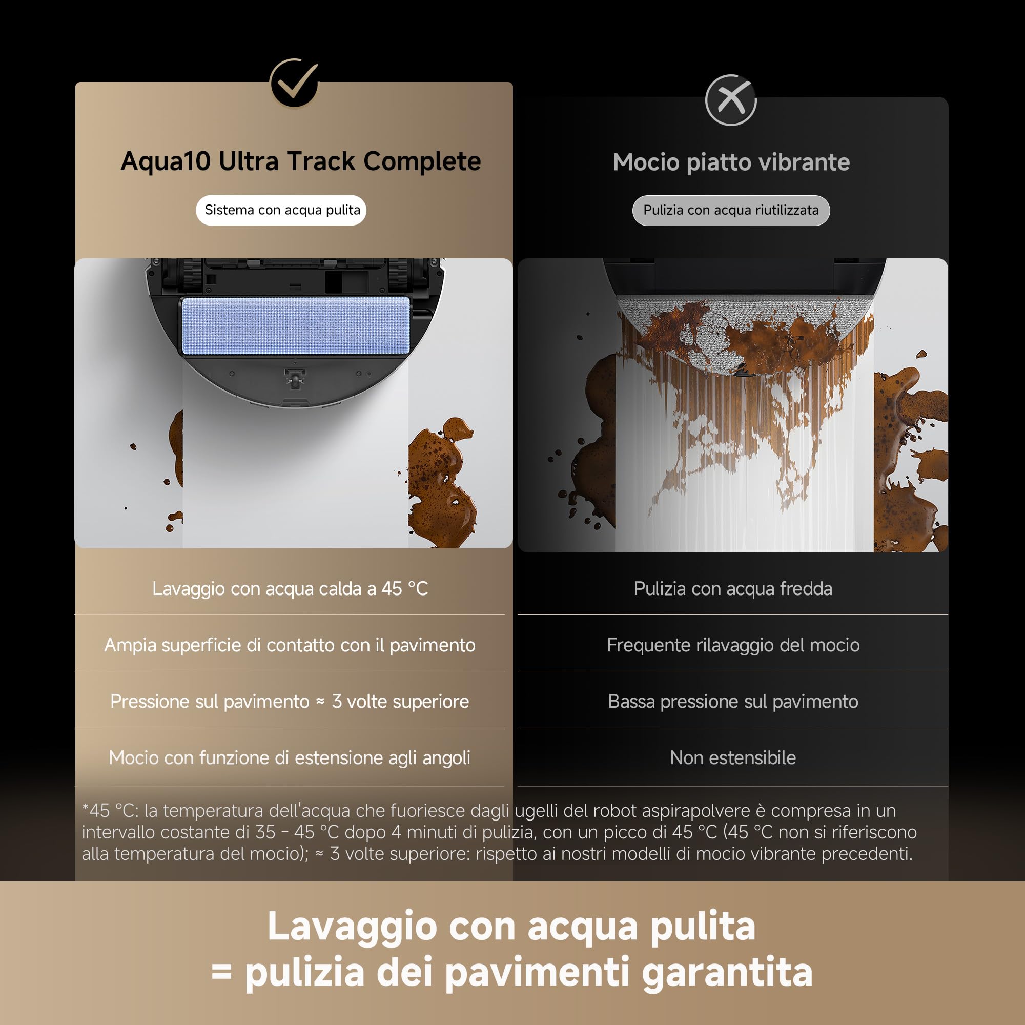 DREAME Aqua10 Ultra Track Complete Robot Aspirapolvere, Lavaggio 45 °C, Supera Ostacoli di 6 cm, Auto-pulizia Mocio, Aspirazione da 19.500 Pa, 0 Grovigli, Evita Oltre 240 Oggetti, Controllo Vocale