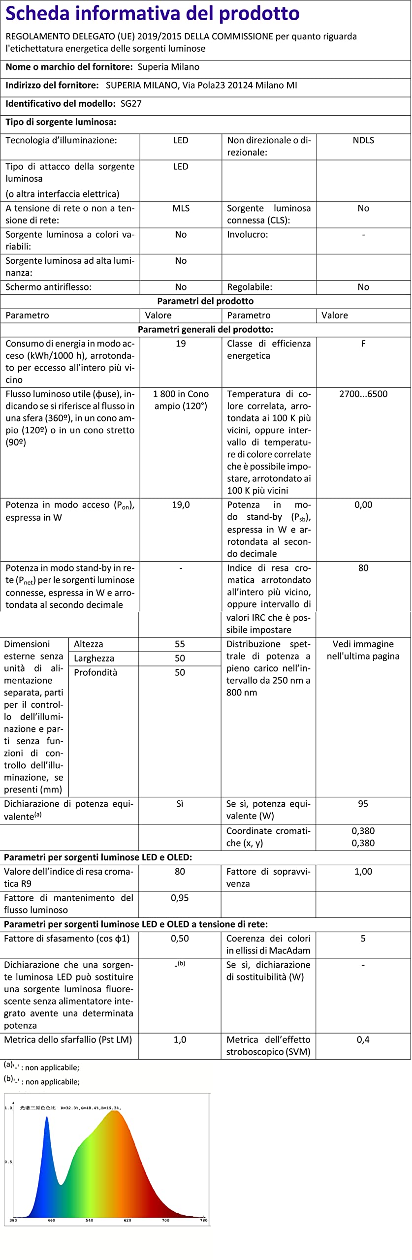 Icona Di Otorinolaringoiatria Per Progettazione Di Professione