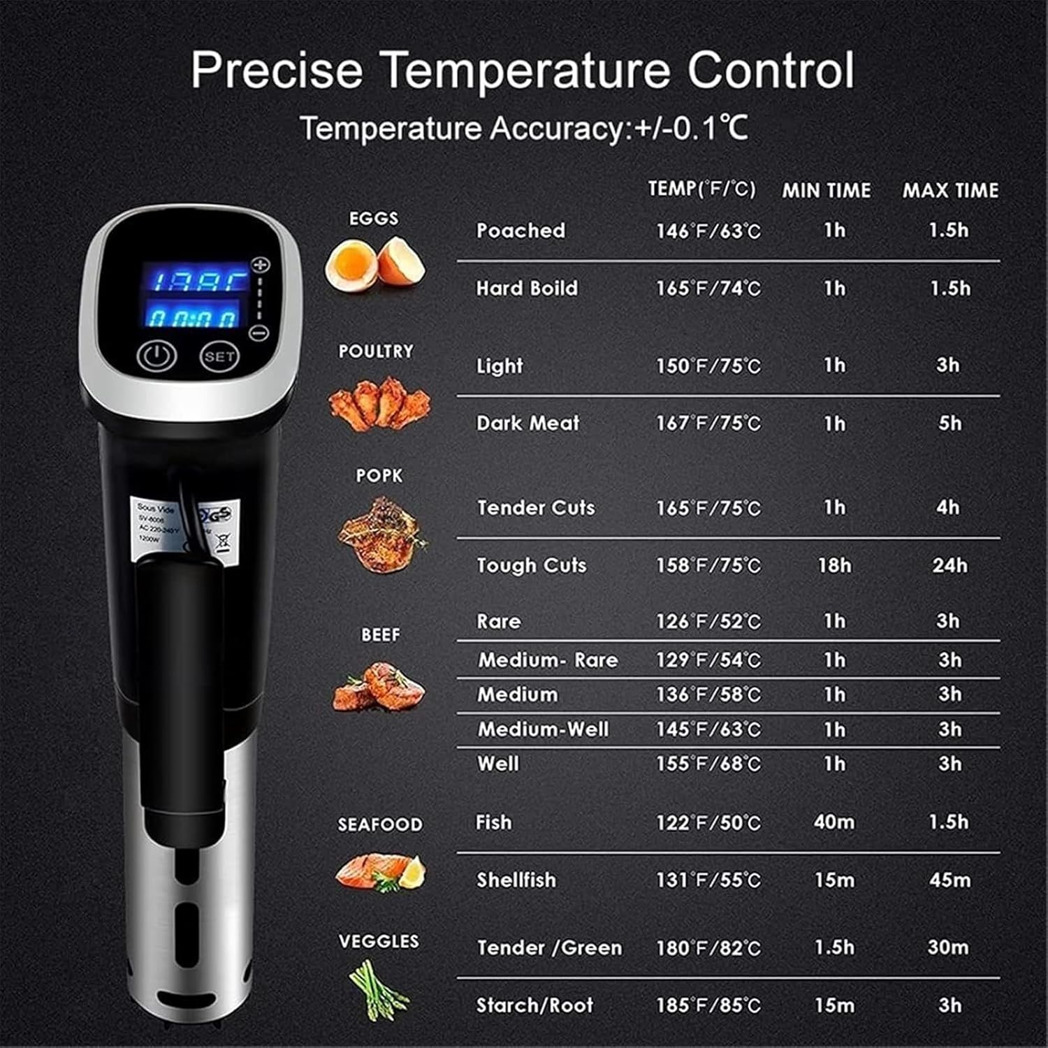 Sous Vide Kit Set, 1200W Professional Thermal Immersion Circulator Cooker with Digital Display, Accurate Temperature Time Control and IPX7 Waterproof Design, for Hotels, Western Restaurants