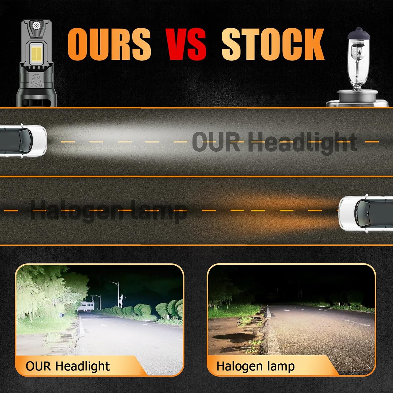 for Ford Fusion 2006-2018 Fog Lights Bulbs Combo, 6pcs Super Bright White Multi Beam Fog Lights Blubs Package, 1:1 as Stock Size, Plug and Play