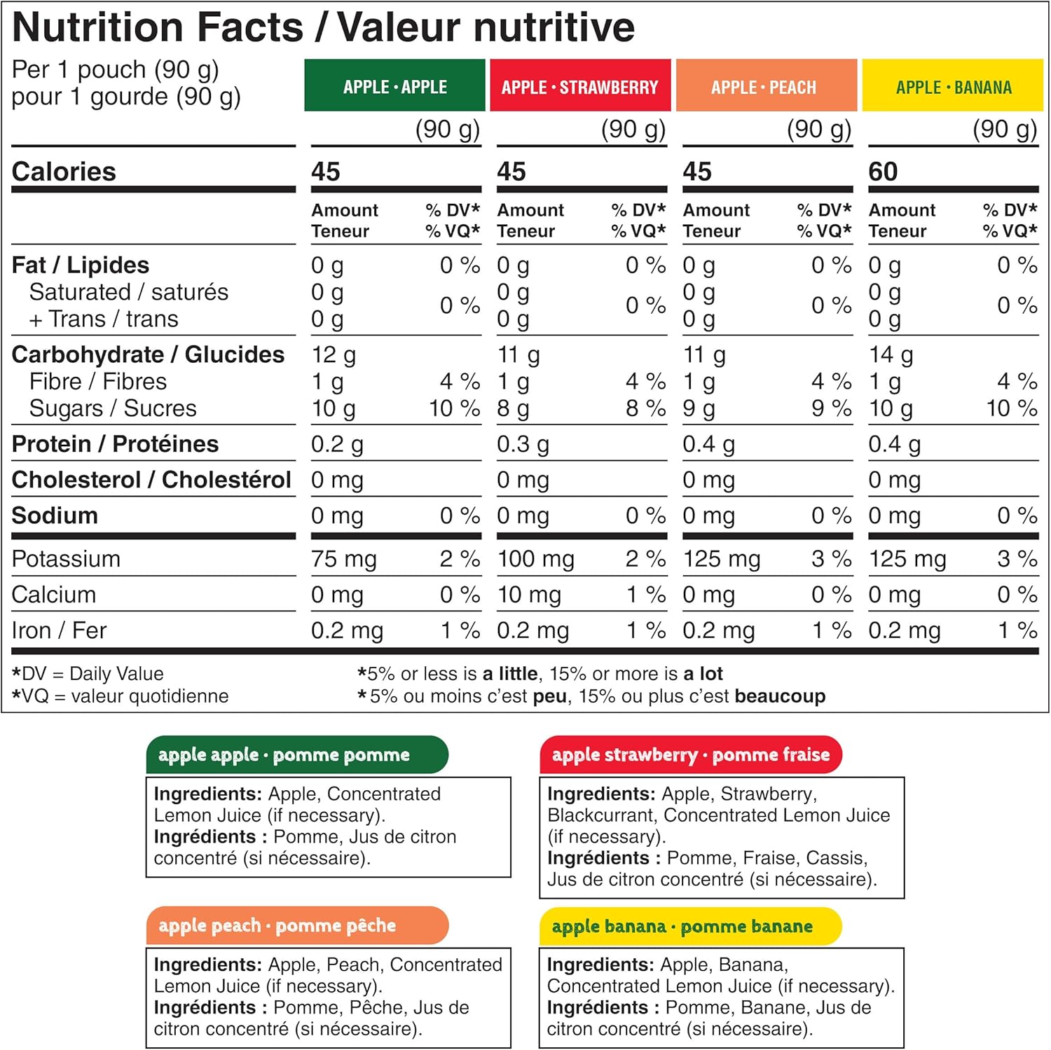 GoGo squeeZ Fruit Sauce Variety Pack, Apple, Strawberry, Peach, Banana, No Sugar Added. 90g per pouch, Pack of 20 - Image 2