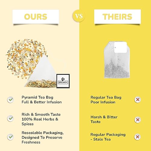 Miniatura 4 de BREWIX, Bolsas de té de hierbas Ashwagandha de cúrcuma (20 bolsas de té piramidales) Ingredientes reales de la India, sin cafeína y naturalmente sin