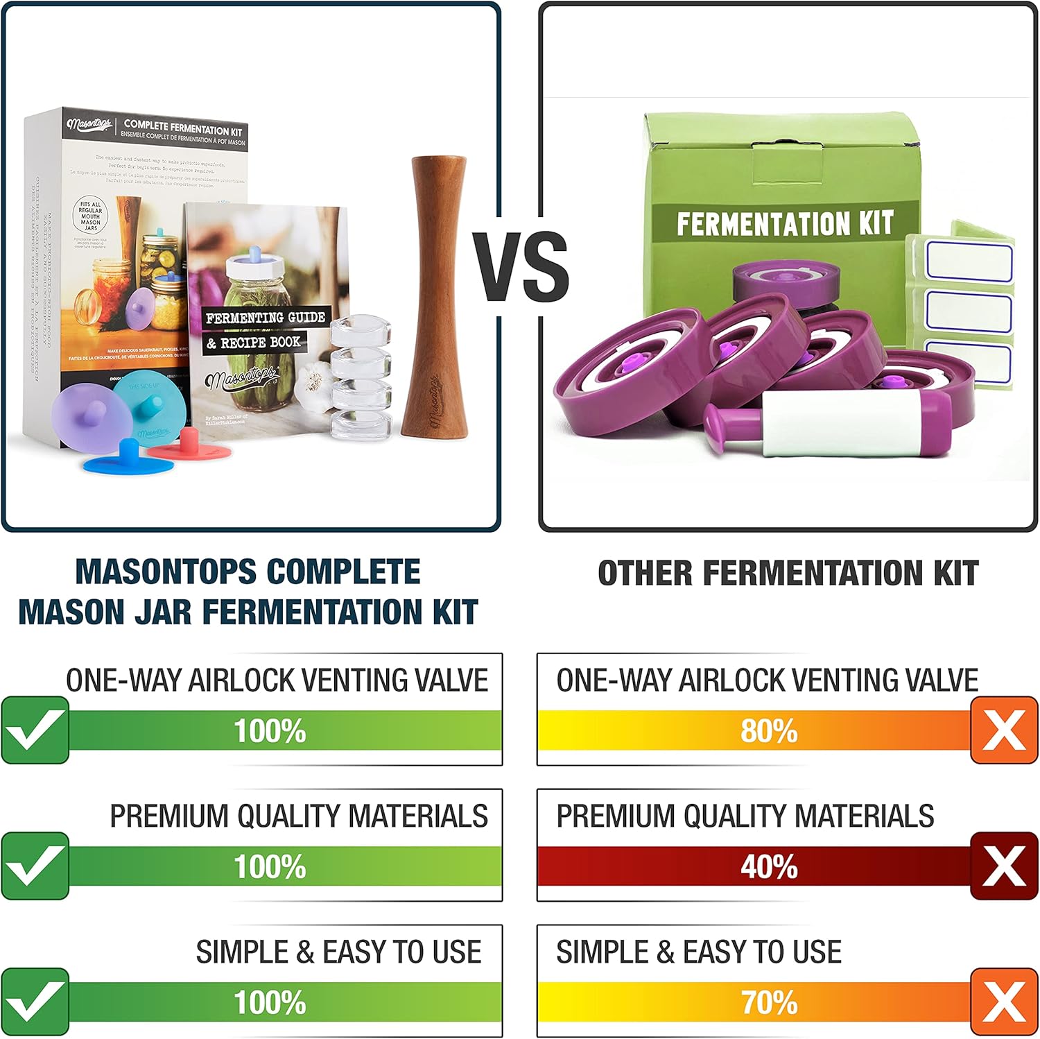Masontops Fermentation Kit