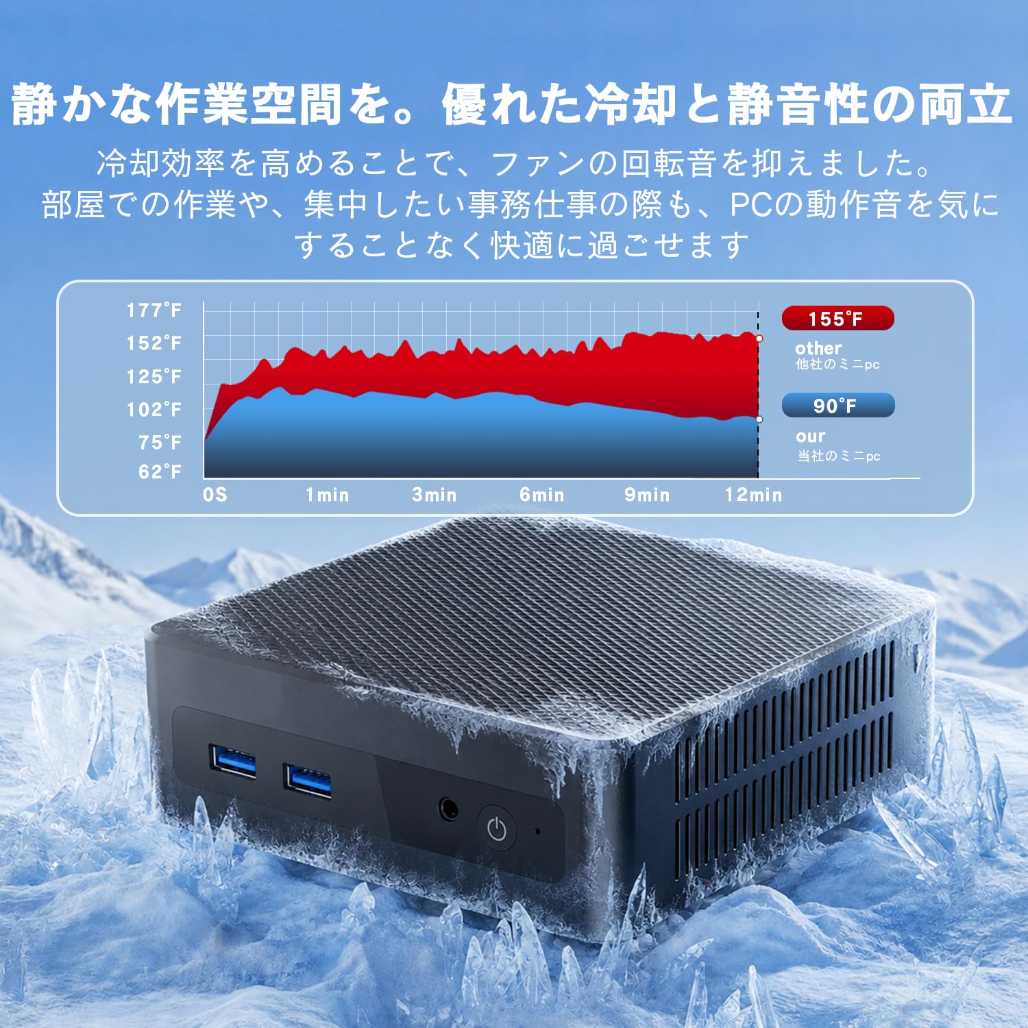 Amazon.co.jp: VETESA ミニpc 【第14世代 6500Y 2026年 初登場｜8GB