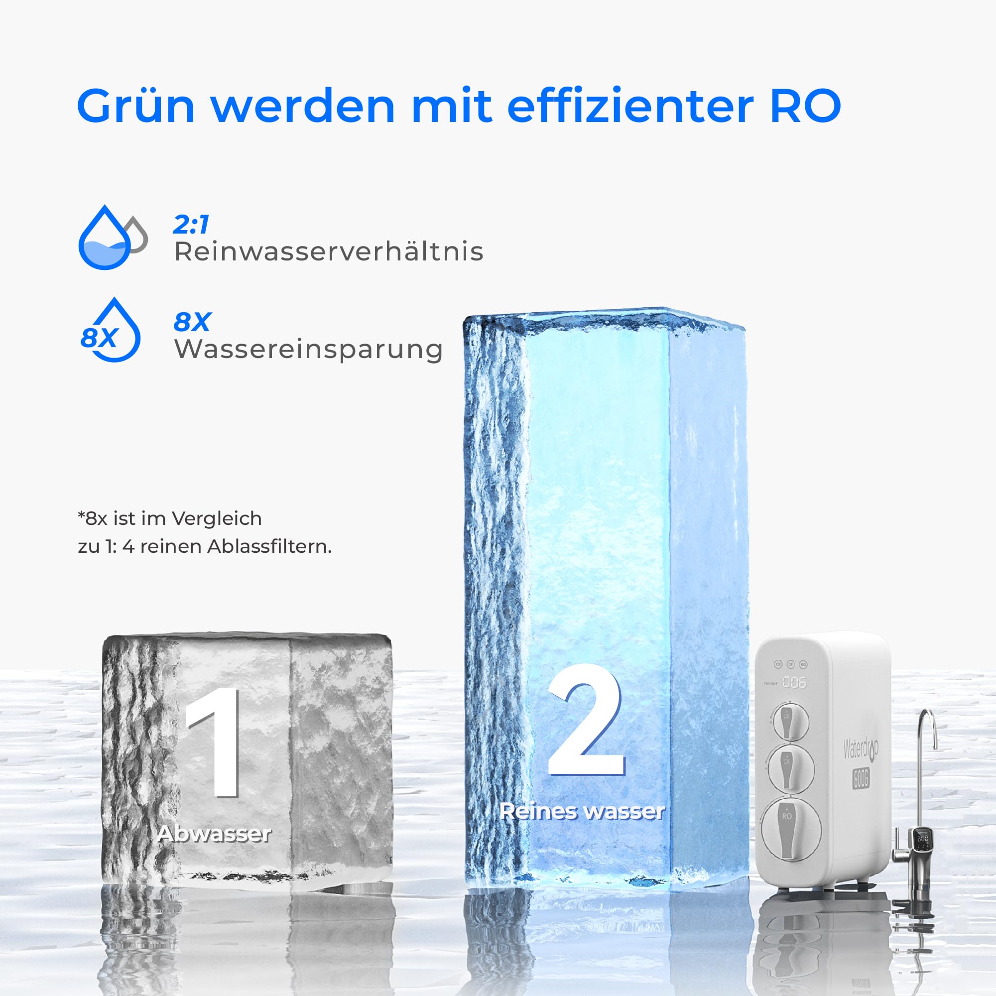 Waterdrop G3P600 Umkehrosmoseanlage, 600 GPD, 8000 Liters, Entkalkungsanlage RO System unter der Spüle, Reduziert TDS, 2:1 Rein zum Abfluss, Intelligenter LED-Wasserhahn