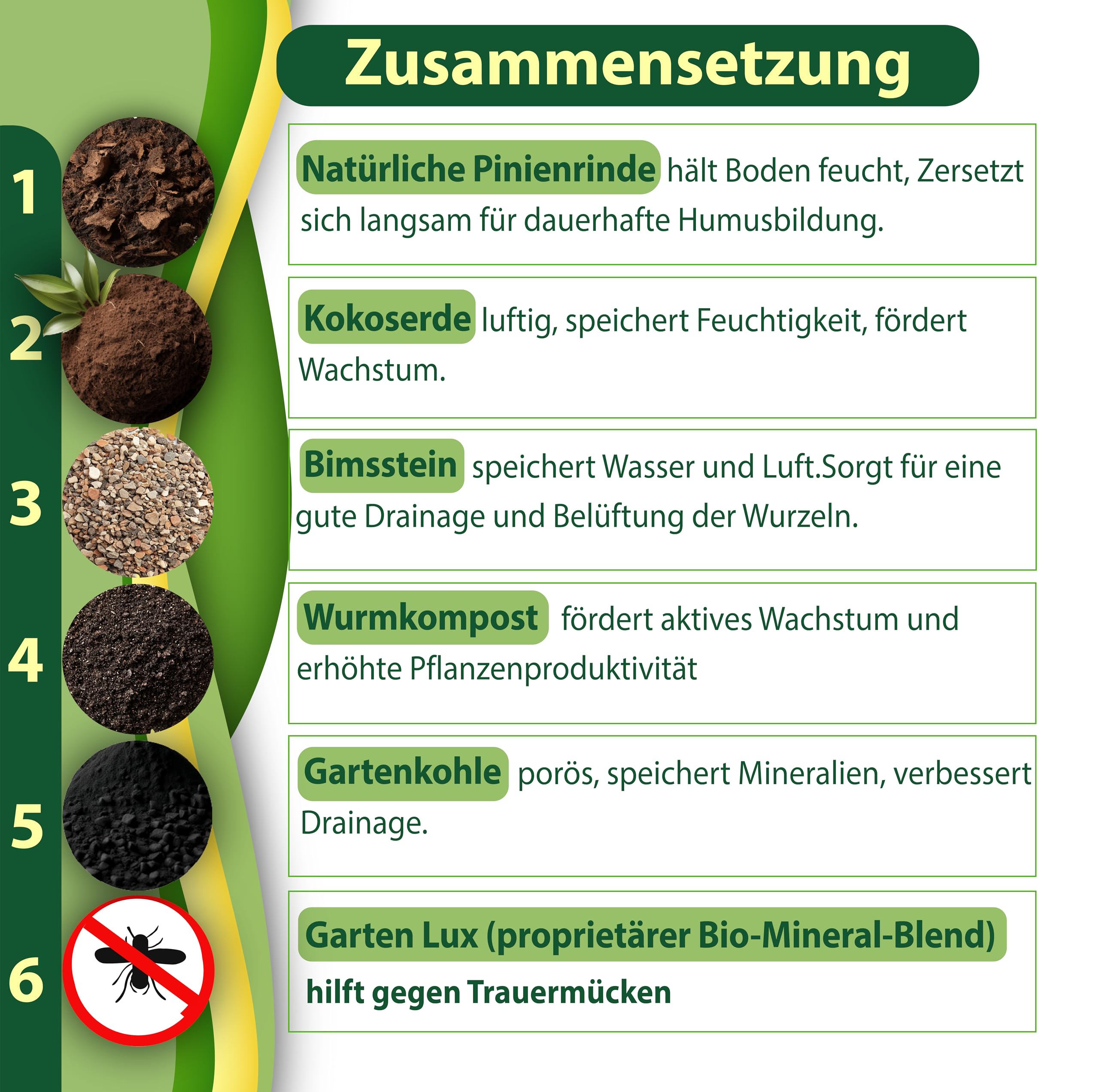 Garten Lux Ficus ziemia 4 l – specjalna ziemia 6 w 1, bez torfu, przeciw komarom – do Ficus Benjamina, Elastica, Lyrata, Pumila, Carica, Microcarpa, Alii, Benghalensis i wielu innych