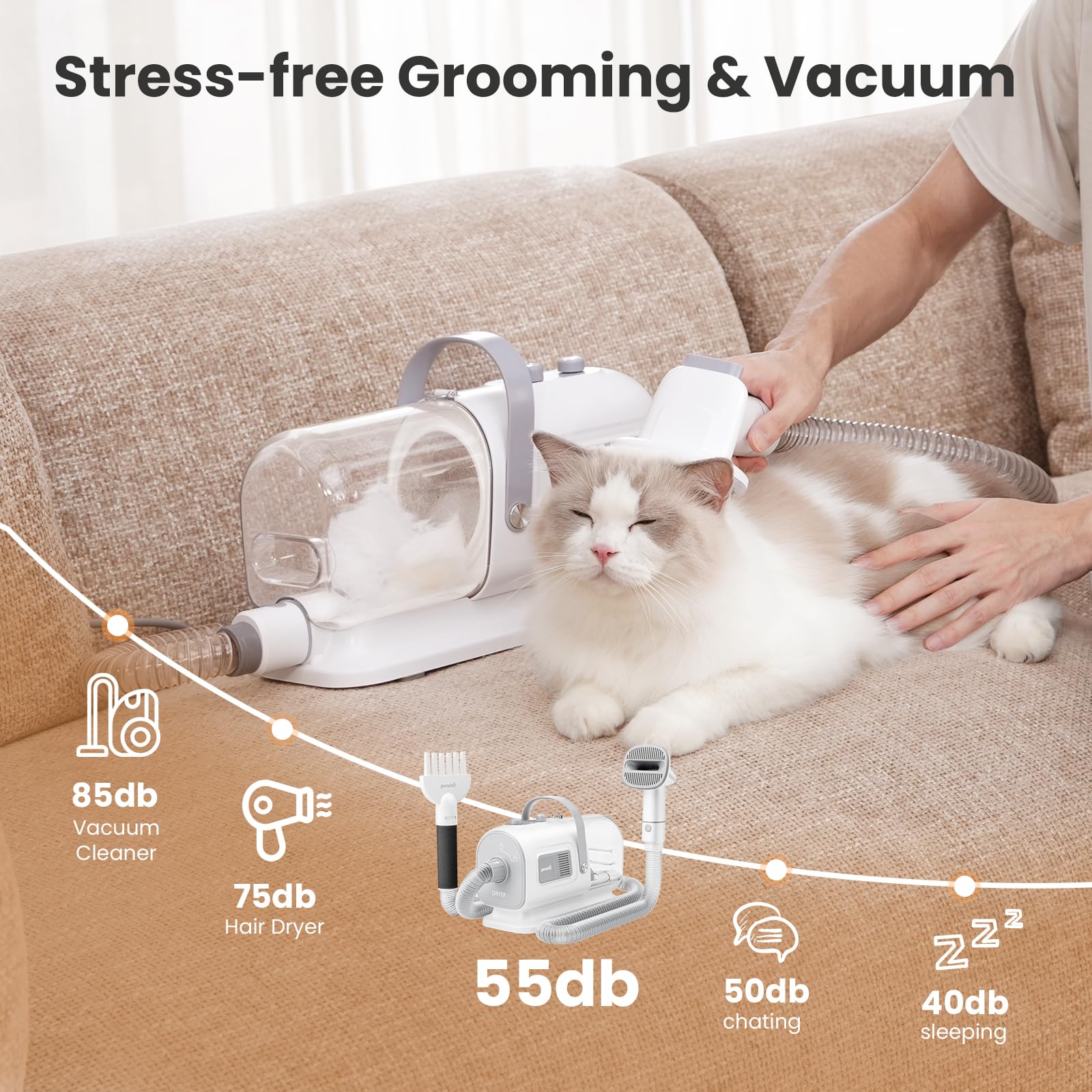 pecute Aspirador Pelos Mascotas & Secador de Perros, Kit de Aseo para Recortar y Secar, Multifuncional Maquina Cortar Pelo Perros con Aspiradora de Pelo, Velocidad y Temperatura Ajustables
