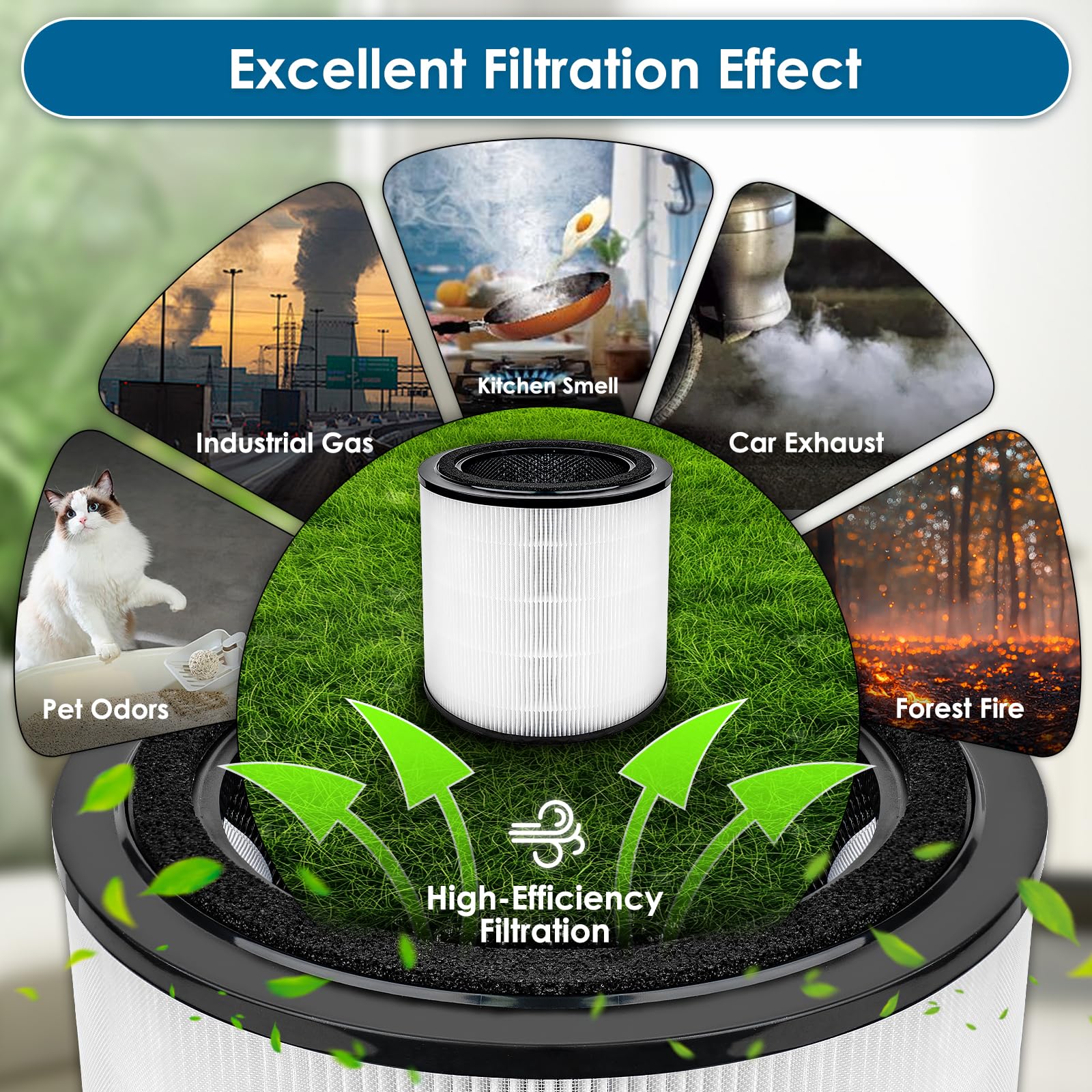 (2 Piezas) Air 4000 Filtro de repuesto para purificador de aire Bosch Air 4000, filtro HEPA H13, filtro de carbón activado, filtros 3 en 1, filtración de 3 etapas para polvo, caspa de mascotas, olores
