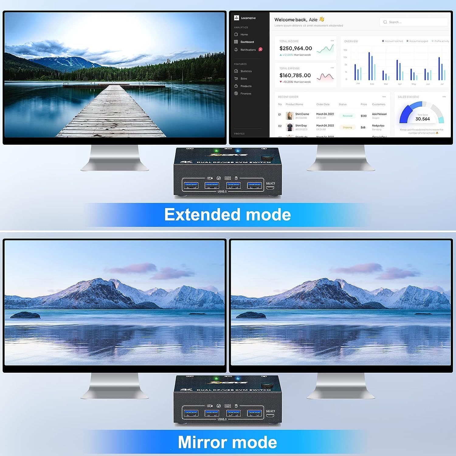 4K@144Hz Przełącznik KVM 2 Komputery 2 Monitory Displayport 8K@30Hz, MLEEDA Dual Monitor KVM Switch 2 Computers Dzielenia 2 Monitors i 4 Porty USB 3.0, z Kabel Zasilania, Przewodowy Pilot i 4 Kable
