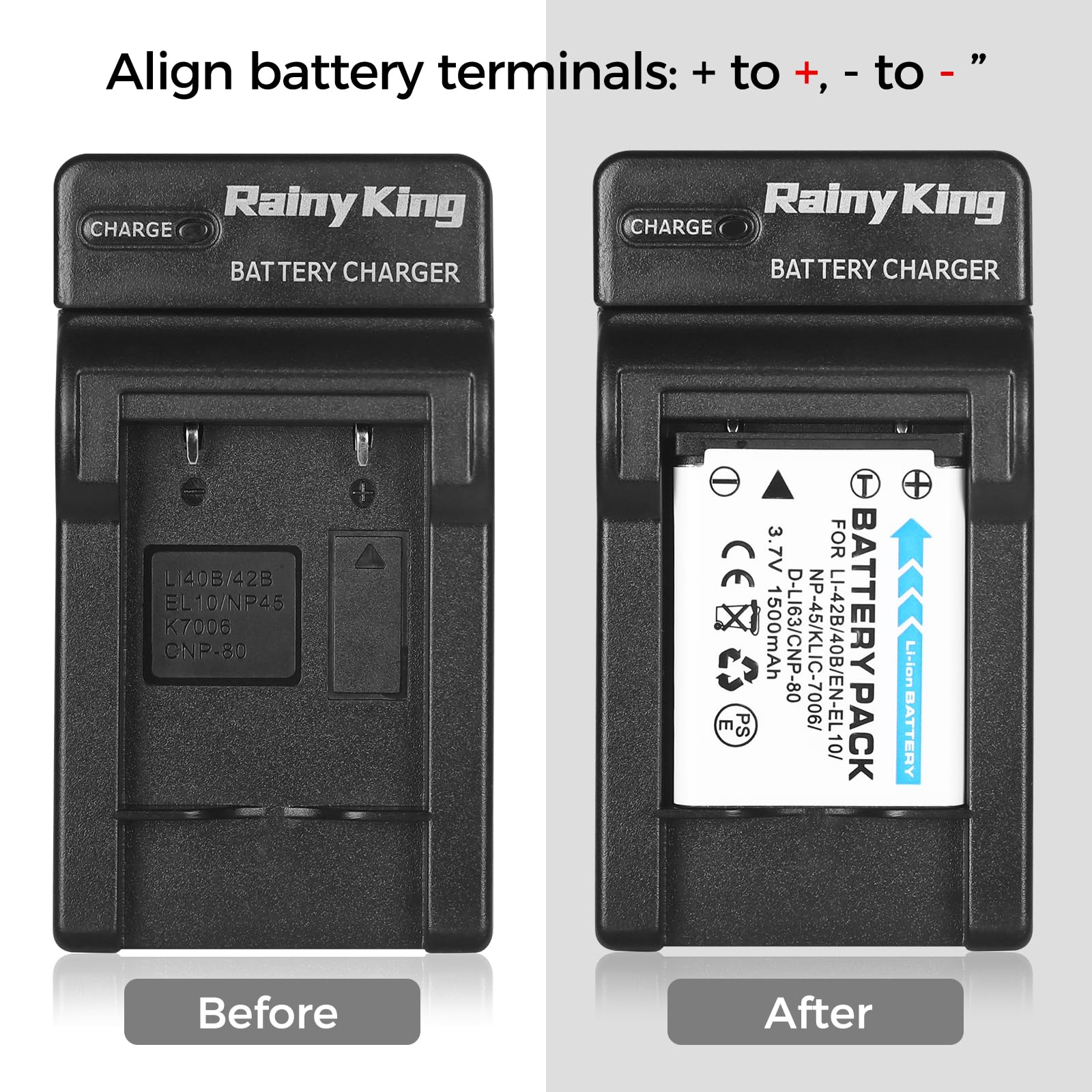 Amazon.com : LI-40B LI-42B LI-40C Camera Battery Charger for