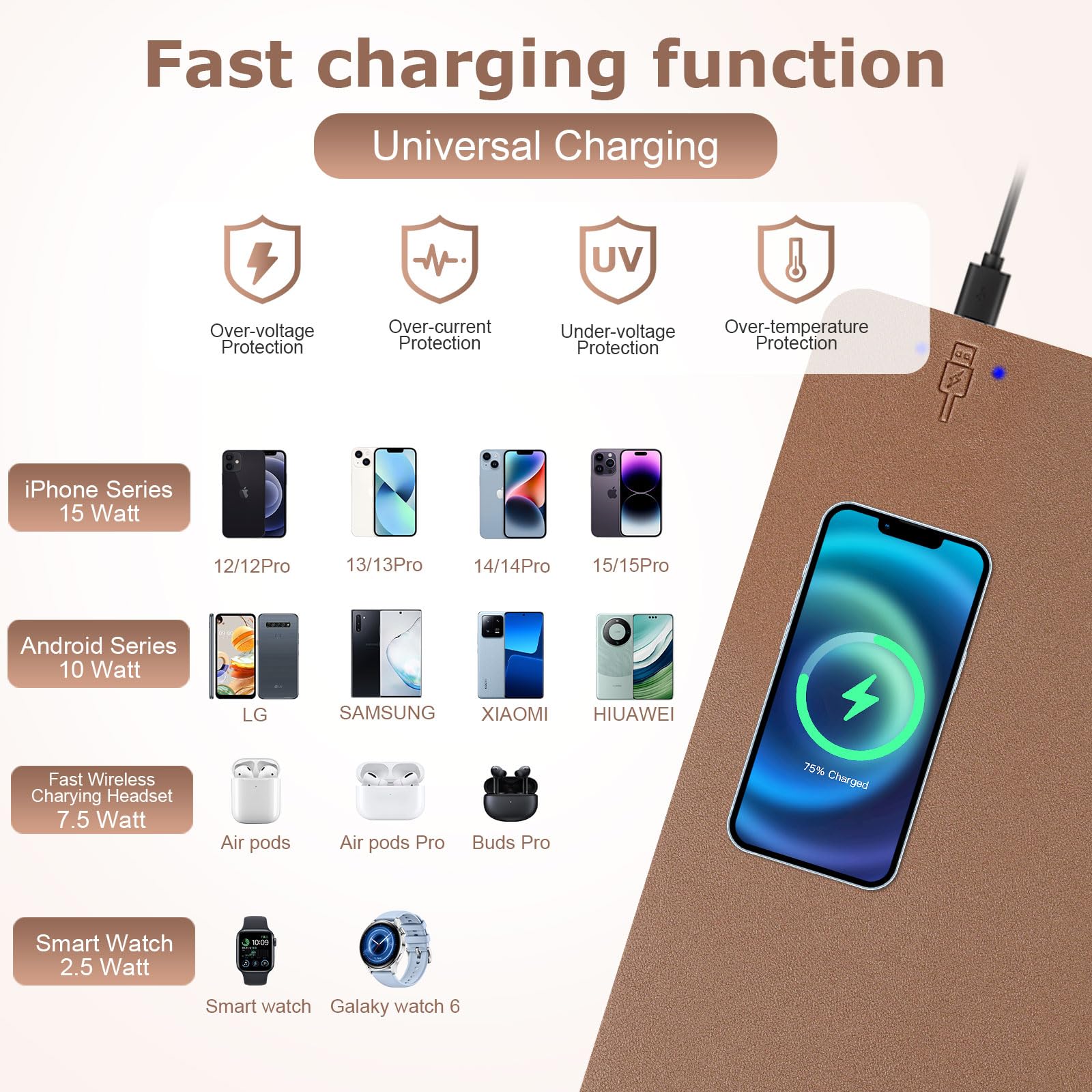 Tappetino per mouse con ricarica wireless 2 in 1, multifunzione, in pelle, con base in gomma antiscivolo, tappetino da scrivania impermeabile per computer, ufficio, lavoro, casa, decorazione