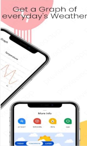 Weather App Live relatório de previsão do tempo