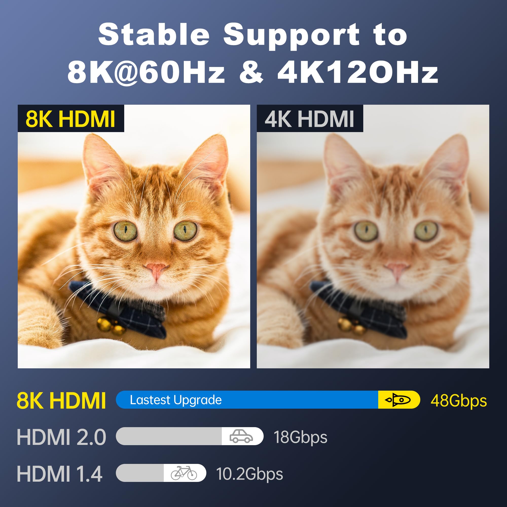 Cavo HDMI 2.1 staccabile in pura fibra ottica 8K MPO, 10 m, supporto 8K 60Hz, 4K 120Hz, 48Gbps, HDR dinamico per PS5, Xbox Series X, ricevitore AV Denon, HDTV, Blu-ray, monitor, proiettore