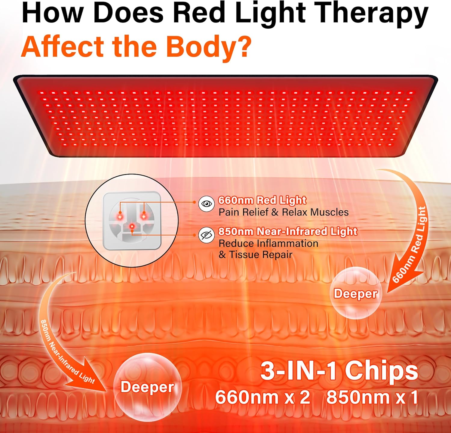 Alfavet Upgraded Red Light Therapy Mat for Body, 330 LEDs Medical-Grade TPU Red Light Therapy Pad, 660nm&850nm Infrared Light Therapy for Shoulder Back Pain Relief, 29.3" x 13"