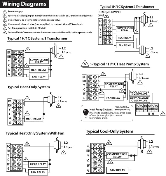 Heagstat Thermostat & Wall Plate Cover