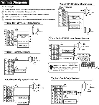 Heagstat Thermostat & Wall Plate Cover