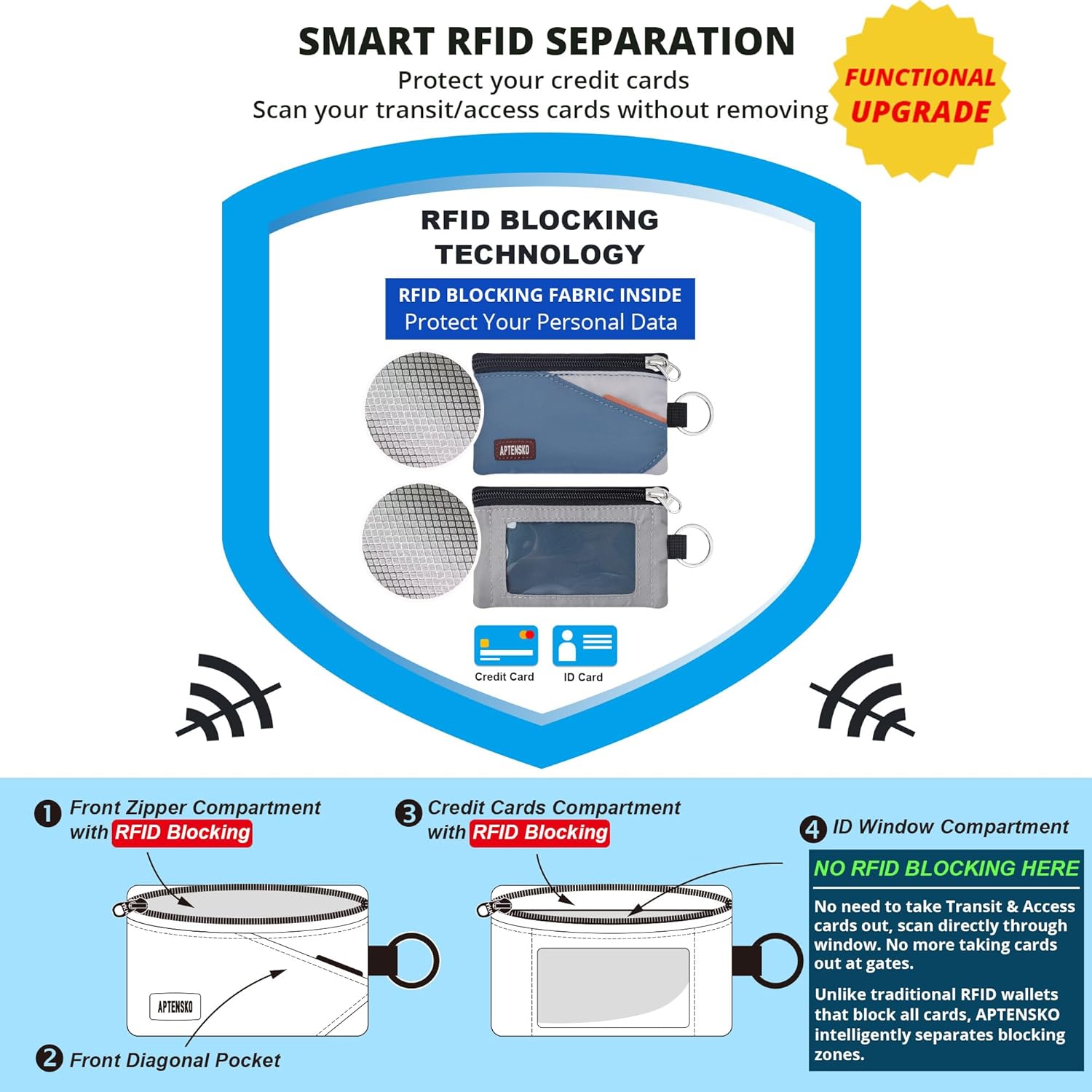 RFID Blocking Travel Wallet with Adjustable Lanyard, Small Nylon Zipper Pouch and Badge Holder for ID, Credit Cards, Cash, Keys, Commuters (SlateBlue+Grey) - Image 7