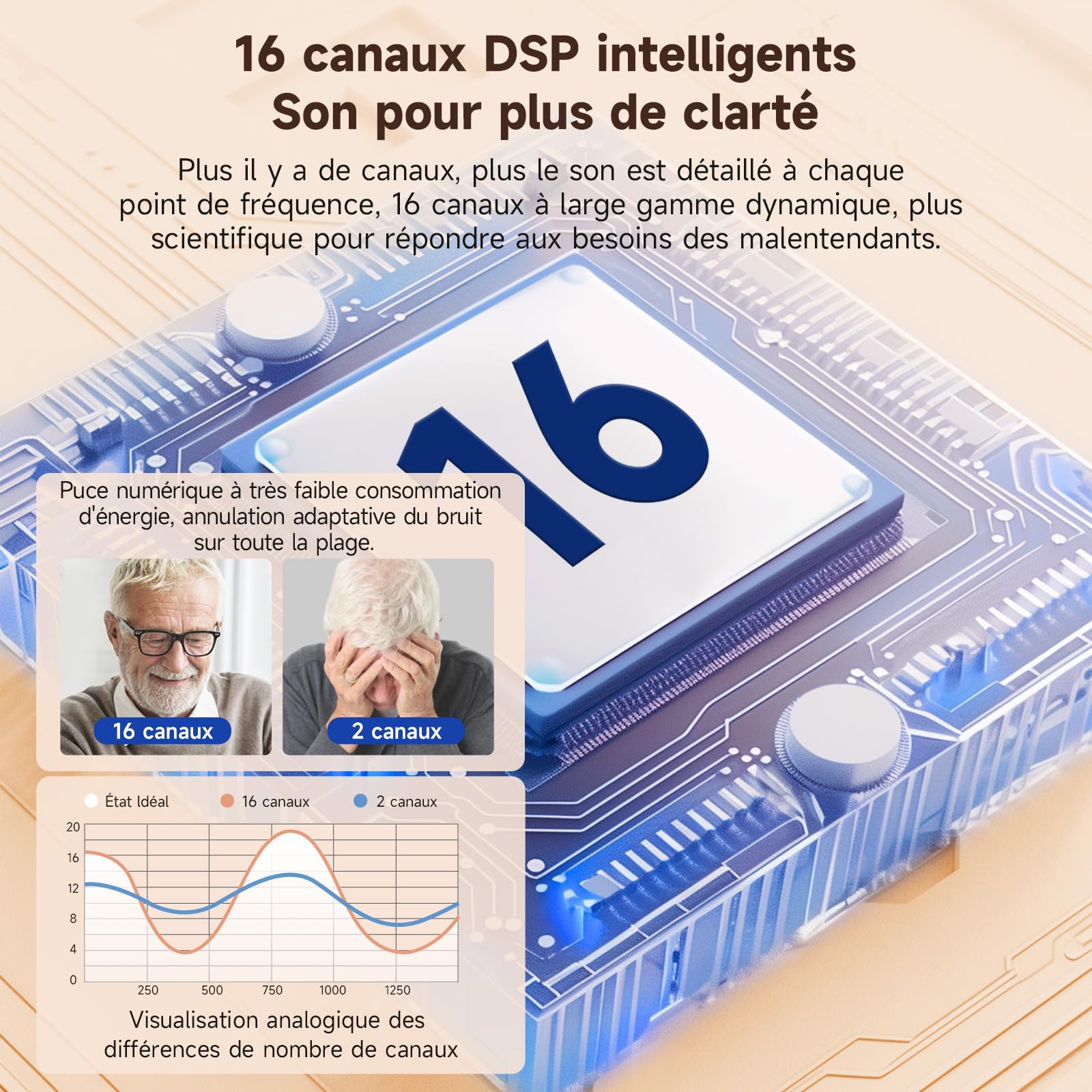 Device for seniors with clear sound, rechargeable, adjustable volume and modes