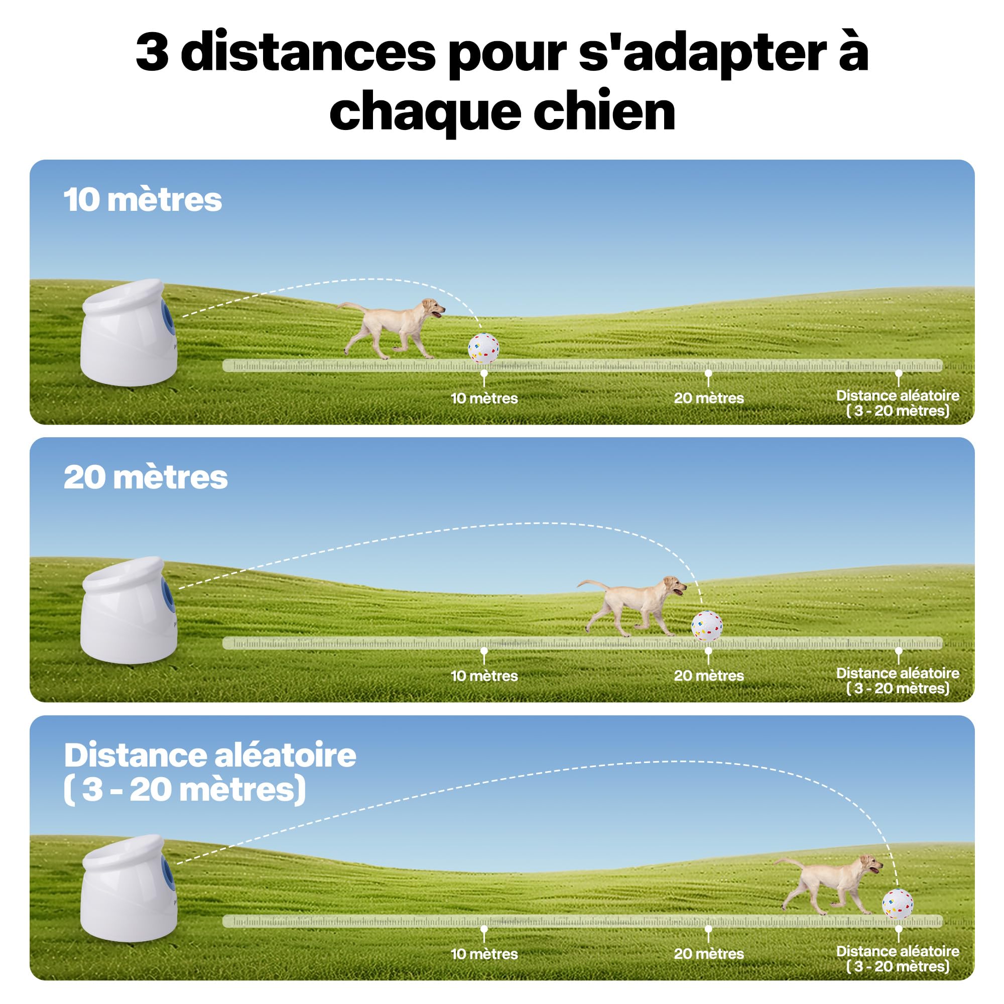 Pet Prime Lanceur de balles Automatique pour Grands Chiens – 6 balles E-TPU 6,35 cm + sifflet – Portée réglable de 3 à 20 m (3 Niveaux de tir) – Batterie Rechargeable – Jouet interactif