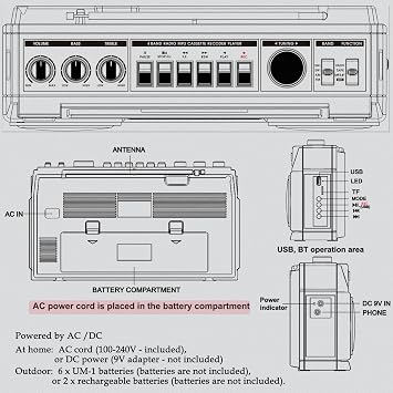 Retro Classic 80s Style Portable Boombox with Cassette Player Recorder, AM/FM/SW1/SW2 Radio, Bluetooth, USB/Micro SD Slots, Headphone Jack, 24W Dual Full-Range High Bass Speakers