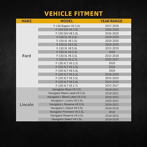 Miniatura 57 de DWVO Radiador compatible con Ford F-150 F-200 F-250 F-250 HD F-350 Bronco 5.0L 5.8L V8 DWRD1083