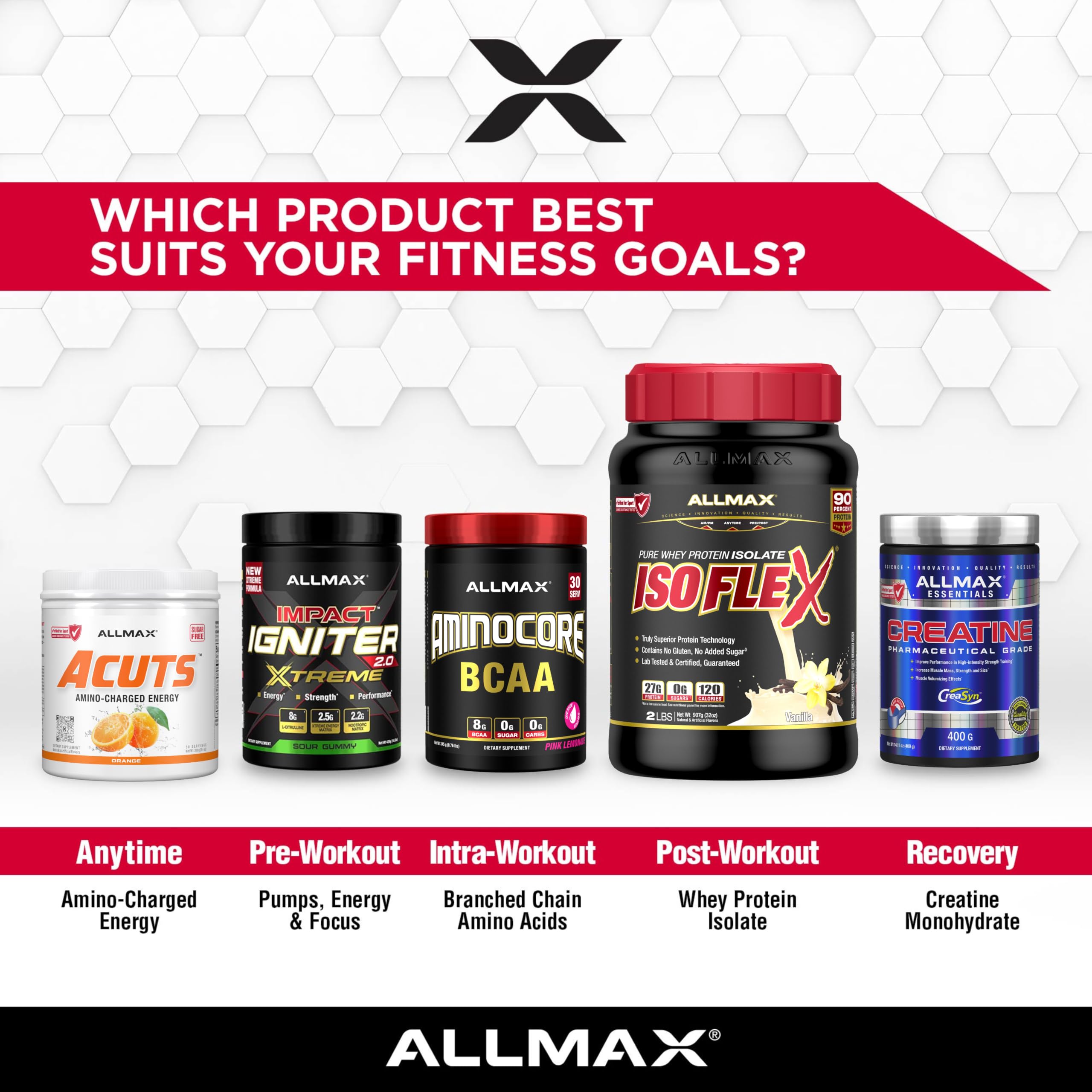 ALLMAX ACUTS Amino Energy Powder, 30 Servings, Pina Colada — Amazon image 9