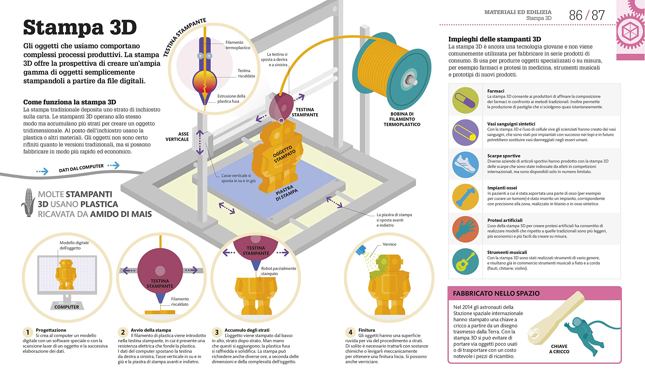 Come funziona la tecnologia. I fatti spiegati visivamente. Ediz. illustrata